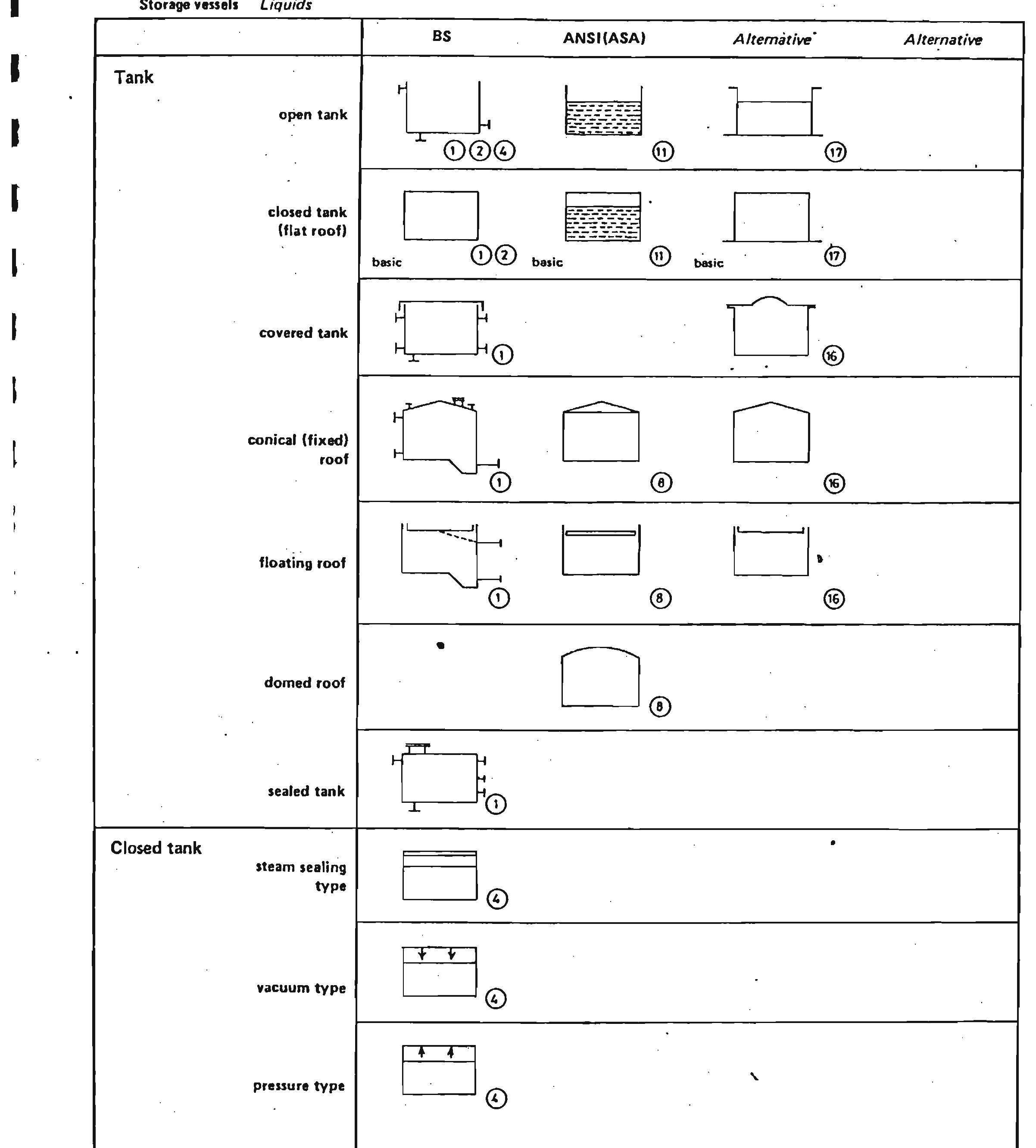 Figure 10 Chemical Engineering Drawing Symbols