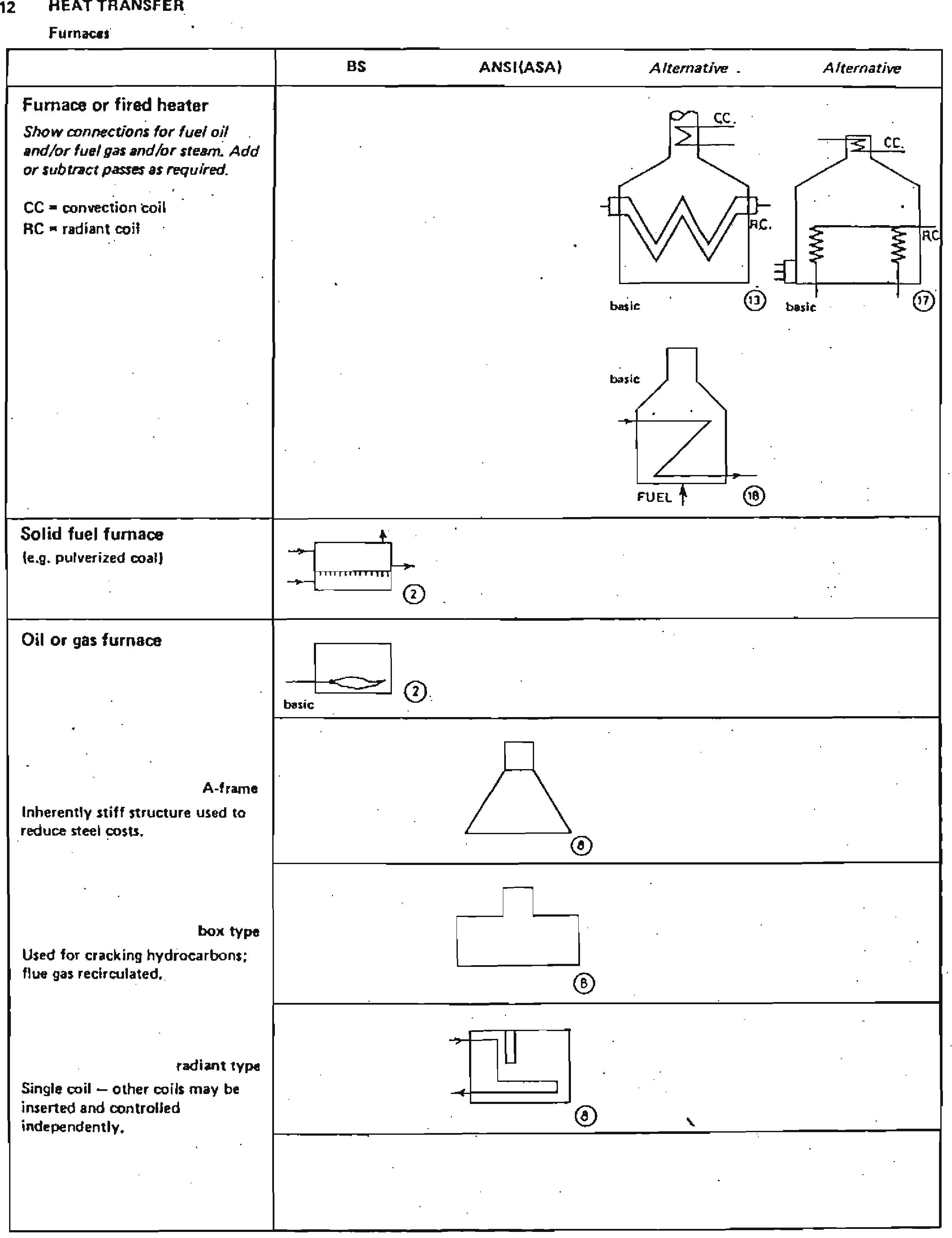 table-2-chemical-engineering-drawing-symbols