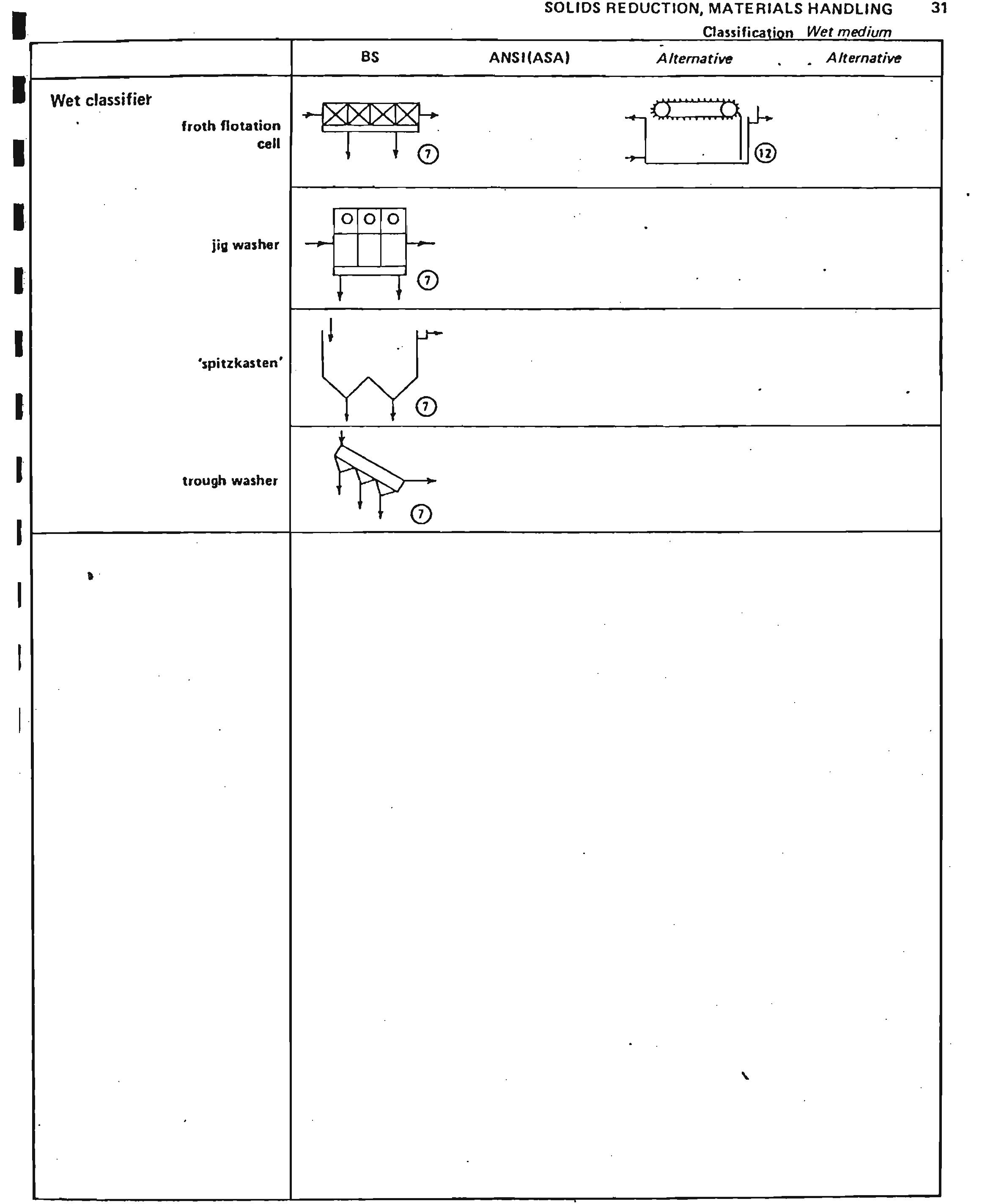 table-9-chemical-engineering-drawing-symbols