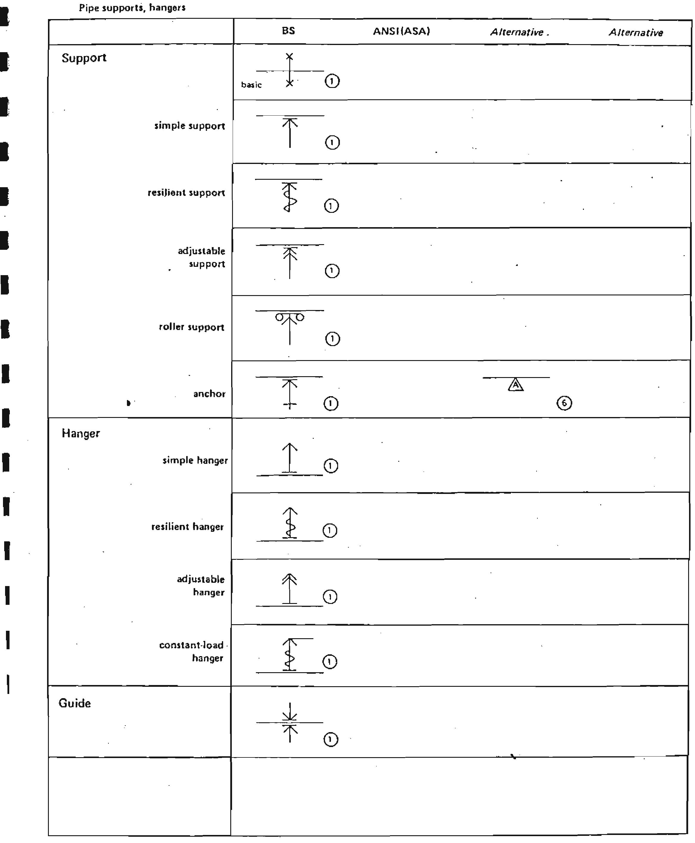 Table 16 Chemical Engineering Drawing Symbols