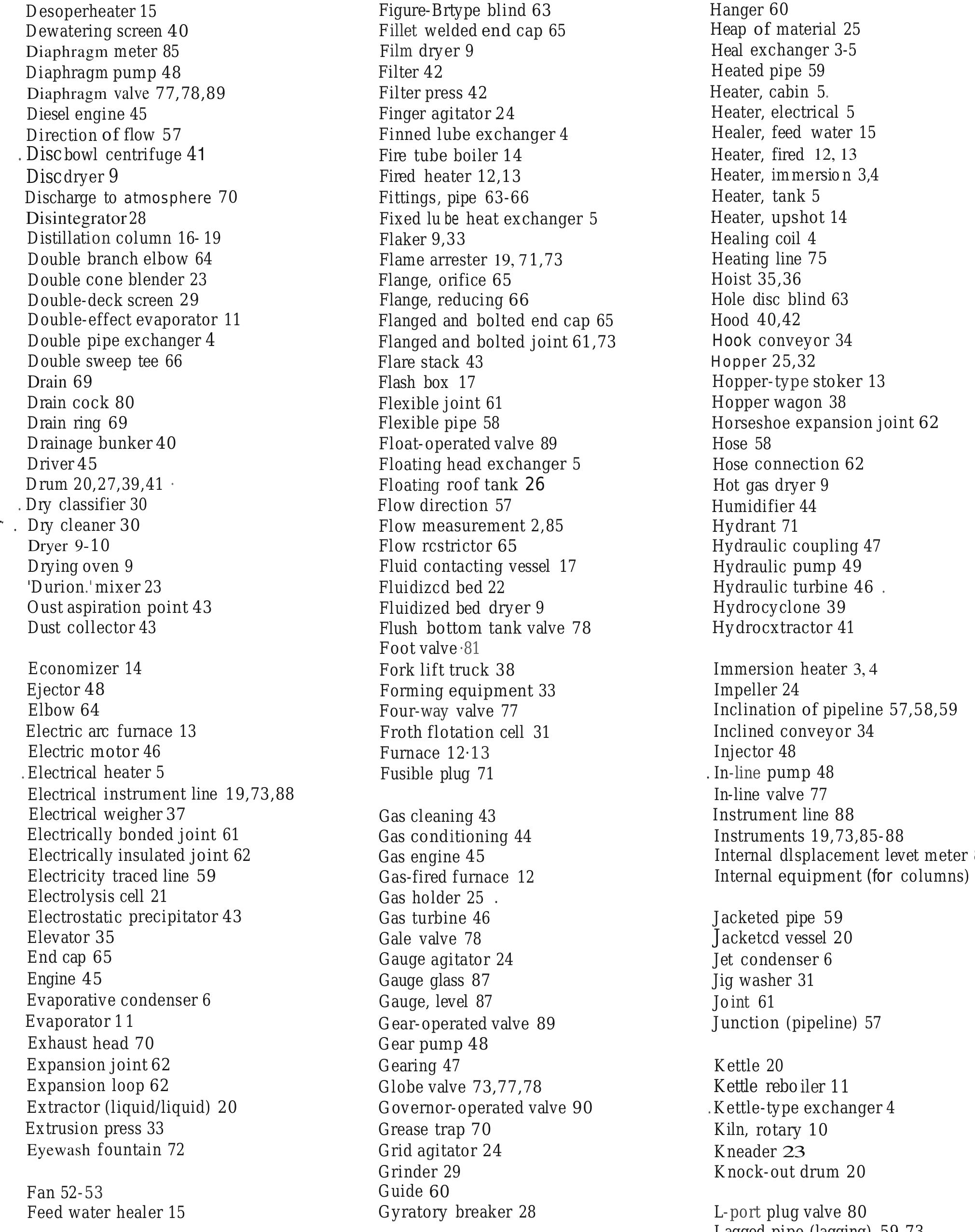 Table 35 Chemical Engineering Drawing Symbols