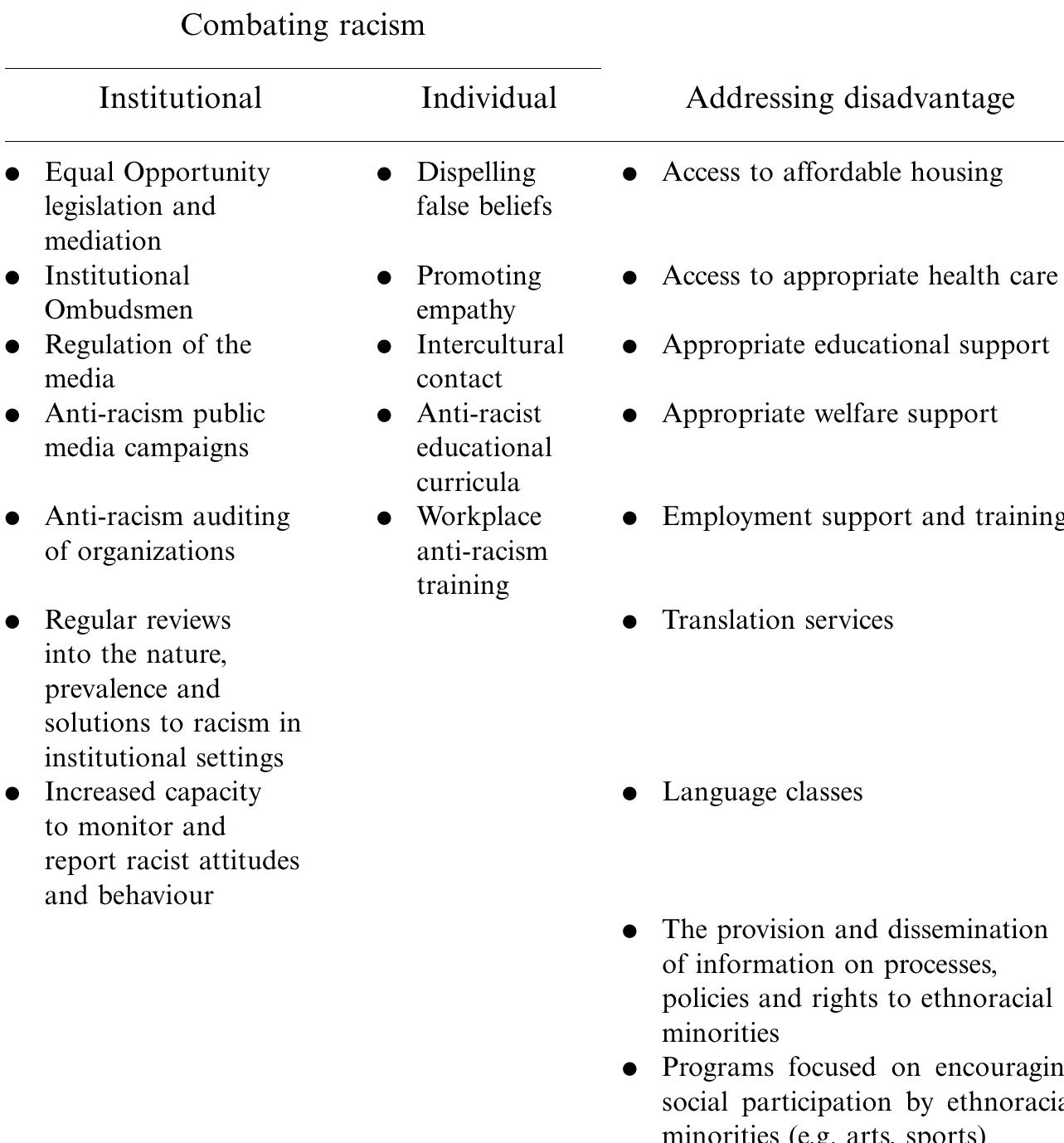 (PDF) Racism, Disadvantage and Multiculturalism: Towards Effective Anti ...