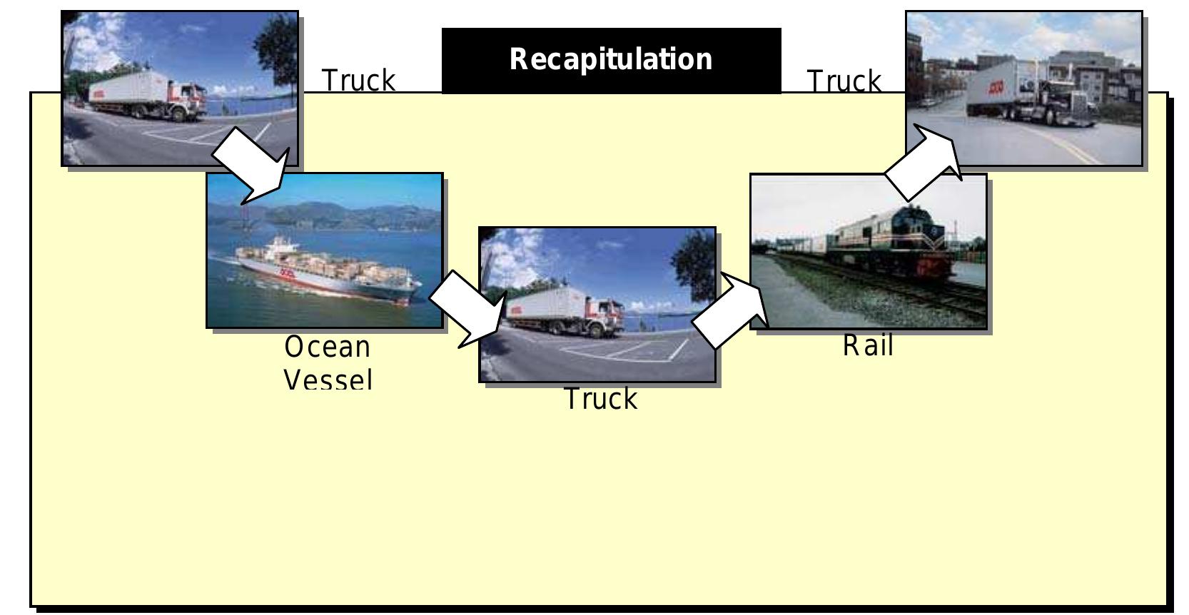 (PDF) Multimodal Transport Operations Introduction