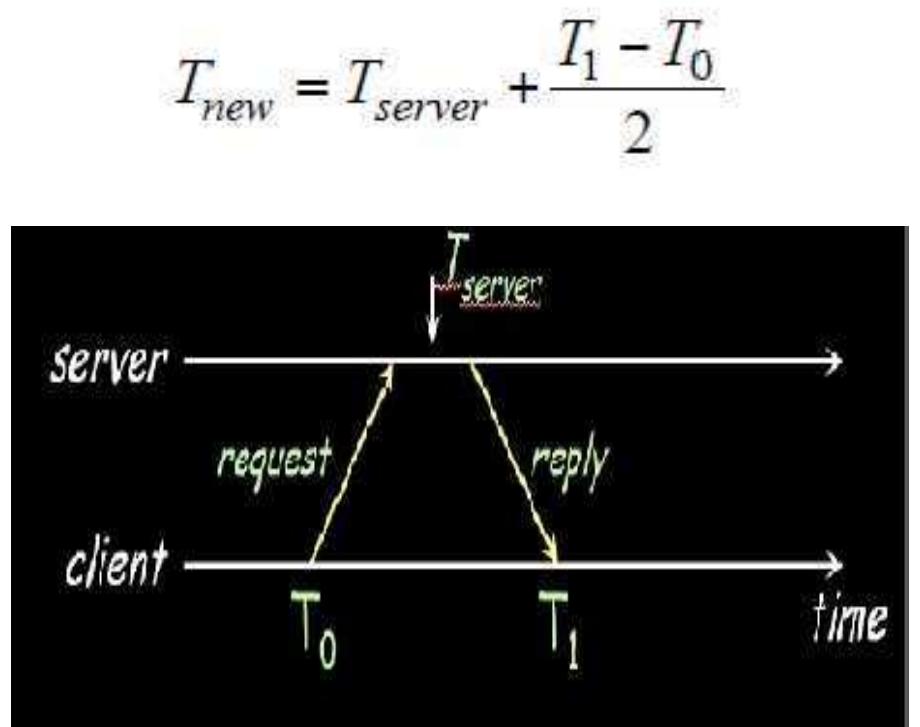 (PDF) Performance Comparison of Physical Clock Synchronization Algorithms