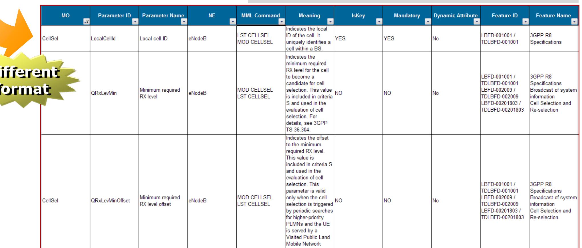(PDF) MML Command Reference and Parameter Reference
