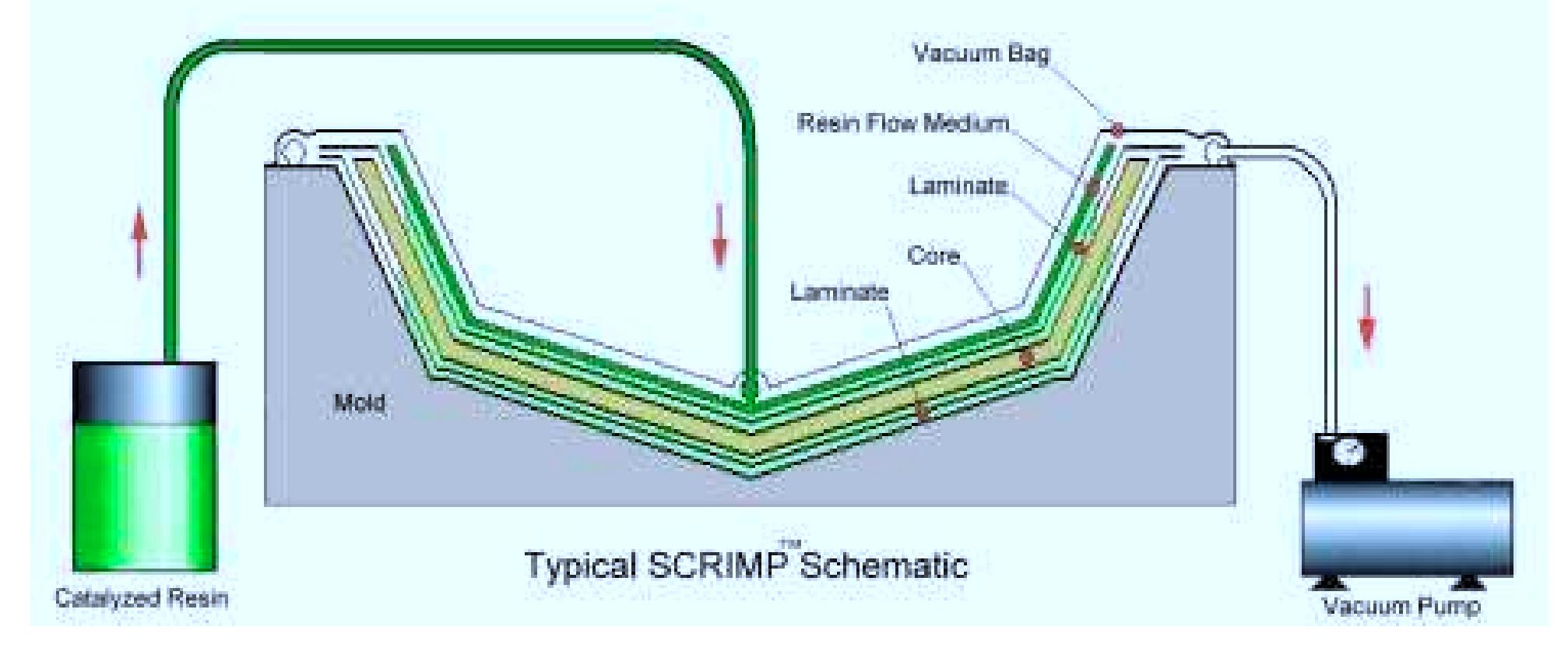 (PDF) Scrimp overview