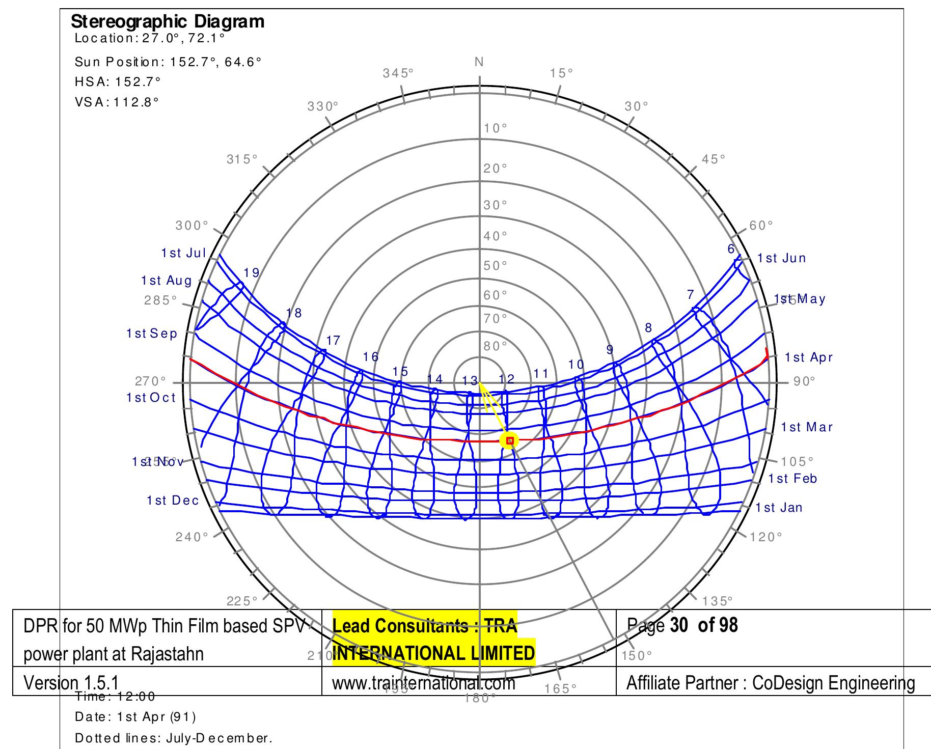 2.4 presents the sstereographic sun-path diagram for