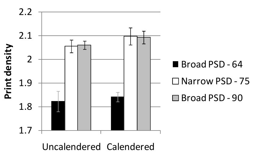 Figure 35