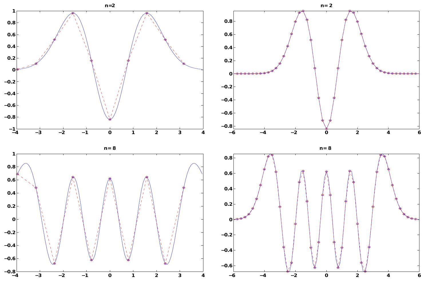 (PDF) Computation of the fractional Fourier transform