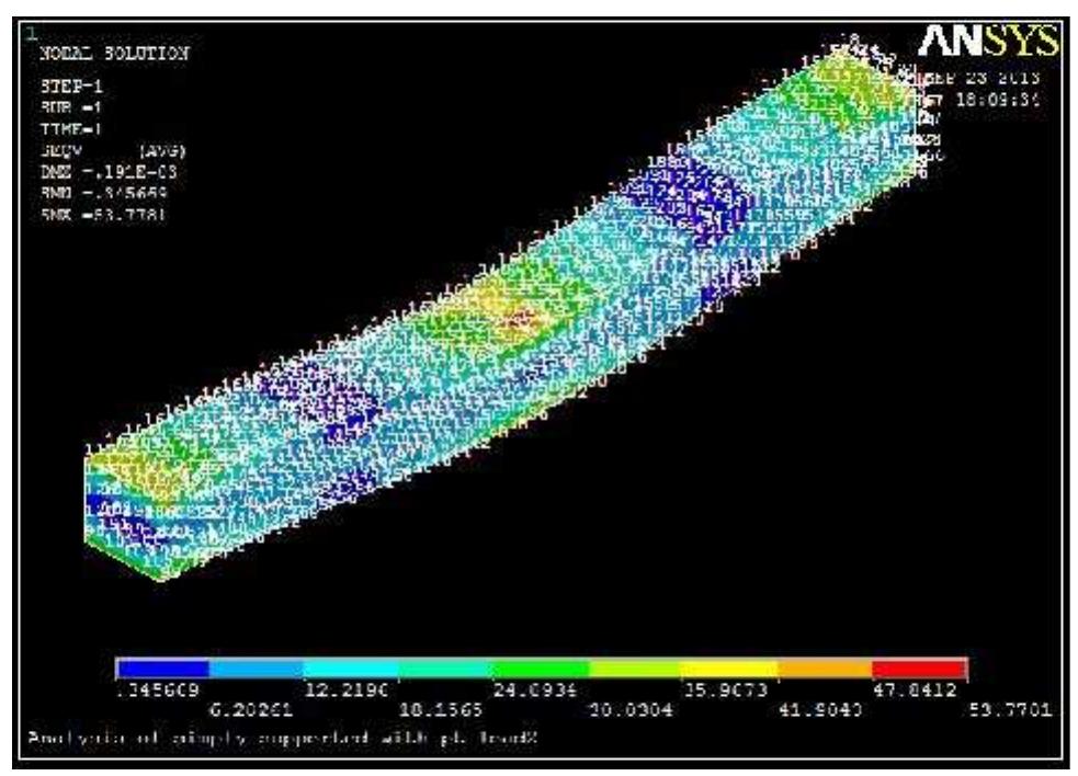 Simply Supported Beam Analysis In Ansys - The Best Picture Of Beam