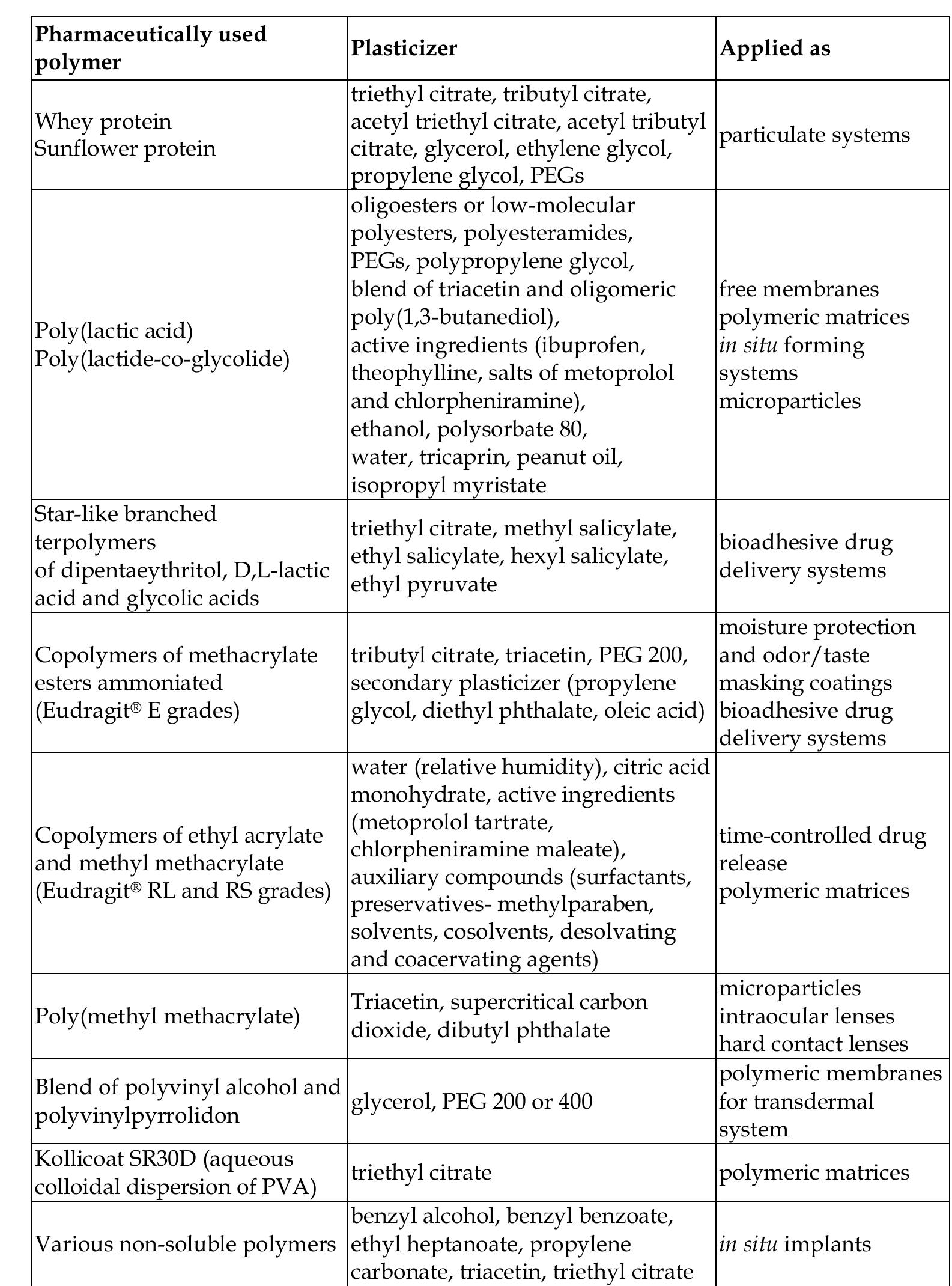 (PDF) 4 Pharmaceutical Applications of Plasticized Polymers