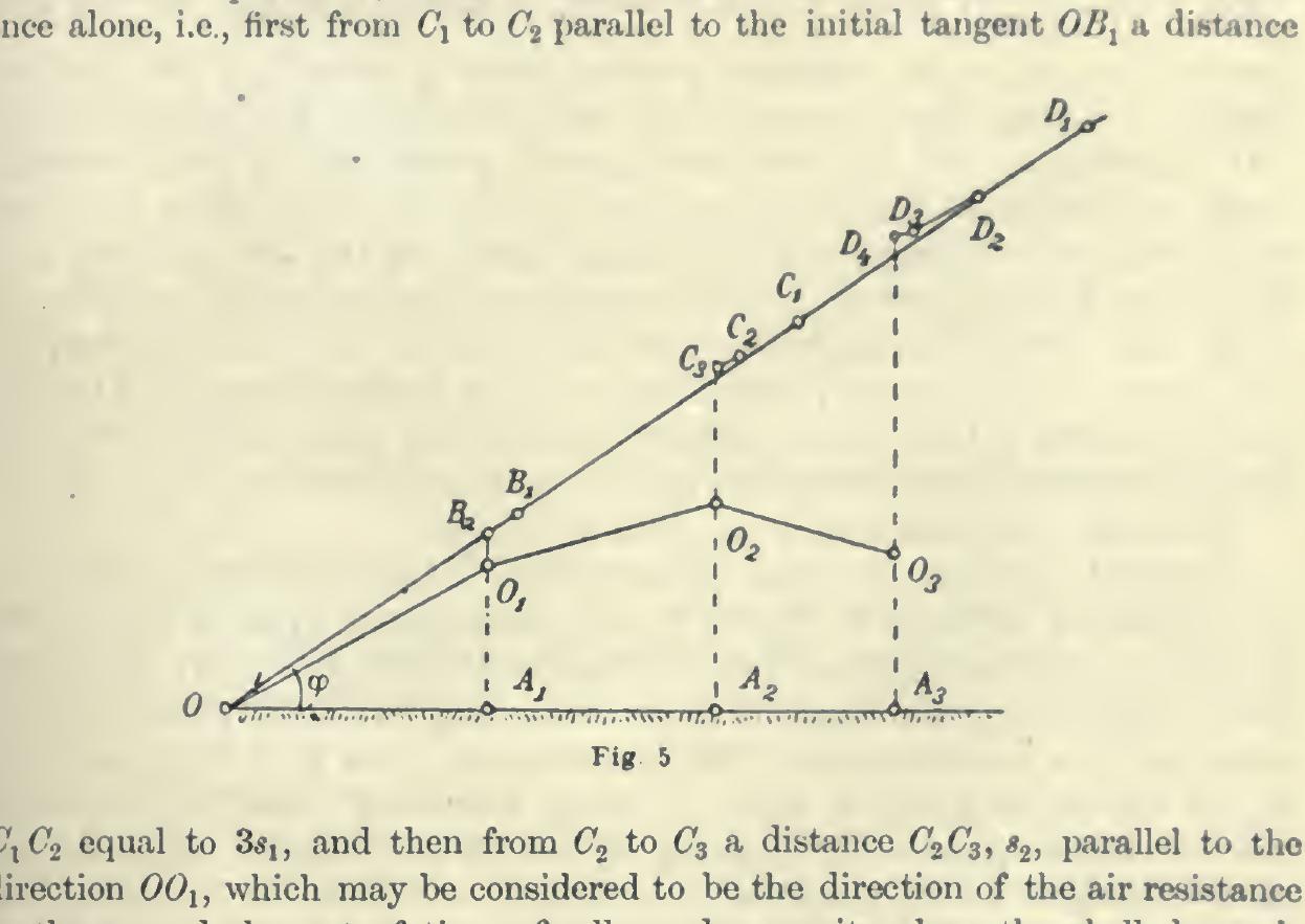 PDF) Handbook of Ballistics_C. Cranz