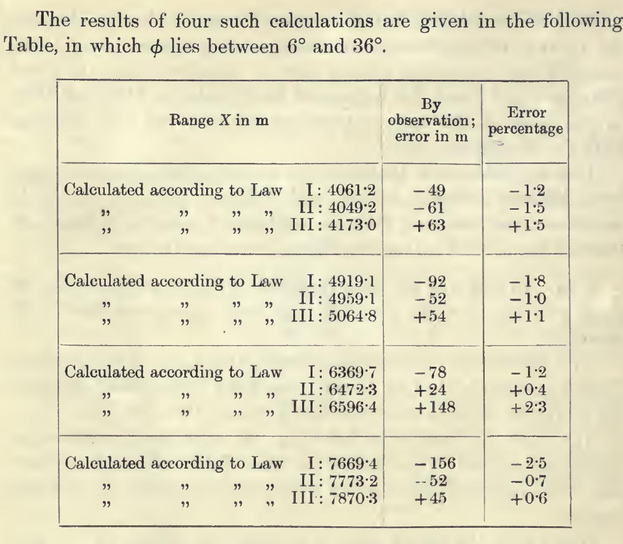 PDF) Handbook of Ballistics_C. Cranz