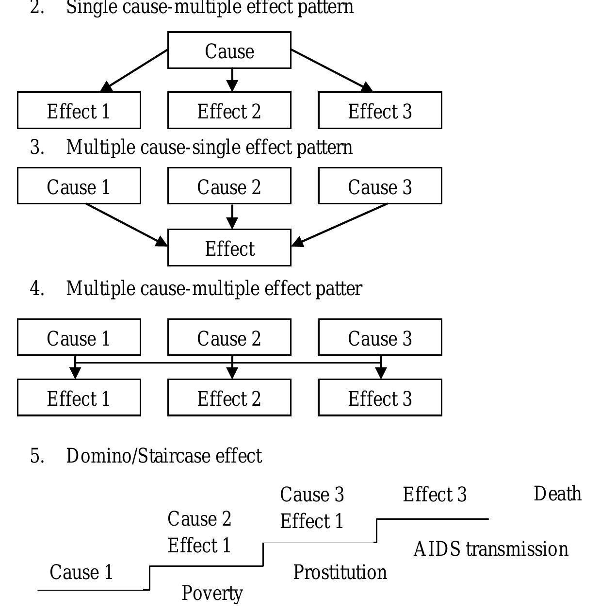 Figure 1 - from ENGLISH 103 BASIC TECHNIQUES IN TECHNICAL