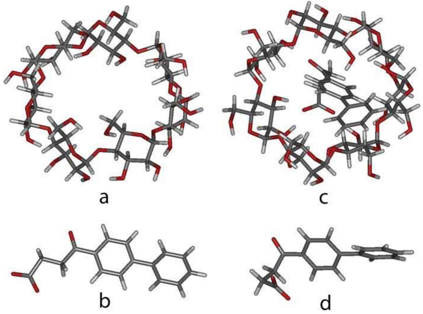 Figure 1 - from FT-IR spectroscopy of inclusion complexes of
