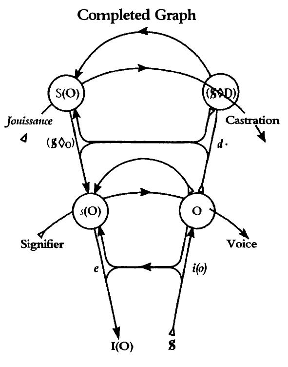The complete graph is thus divided into two levels, which