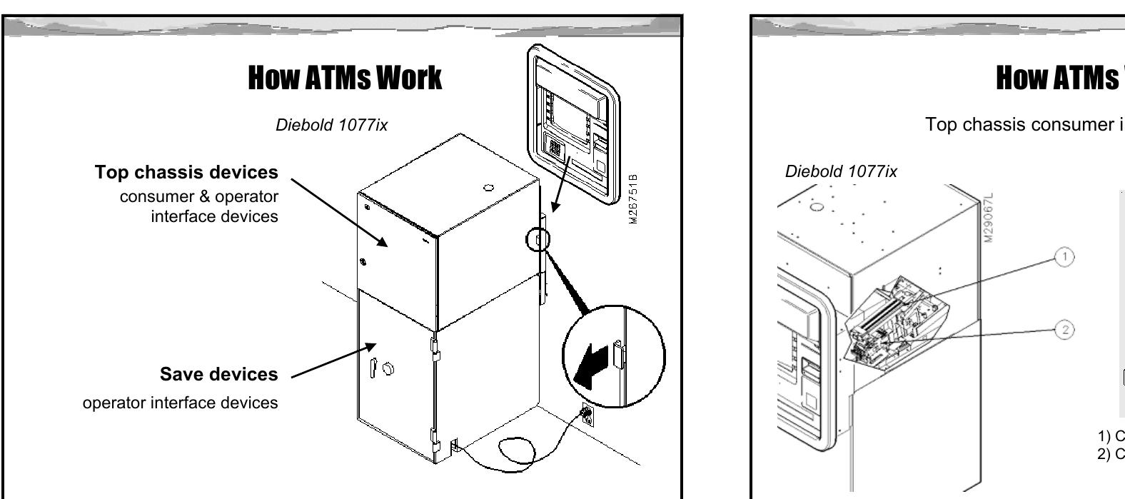 Figure 2 - How ATMs Work Automated Teller Machine (ATM)