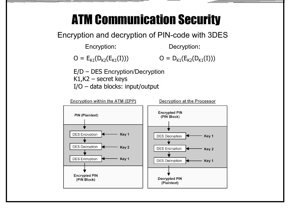 Atm Algorithm Logic Figure 9 - from How ATMs Work Automated Teller Machine (ATM)
