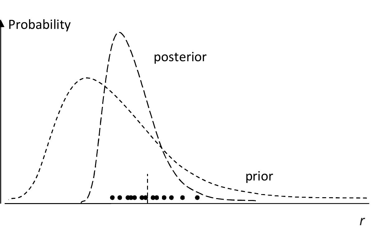 (PDF) Statistical inference and the modification of beliefs: religious ...