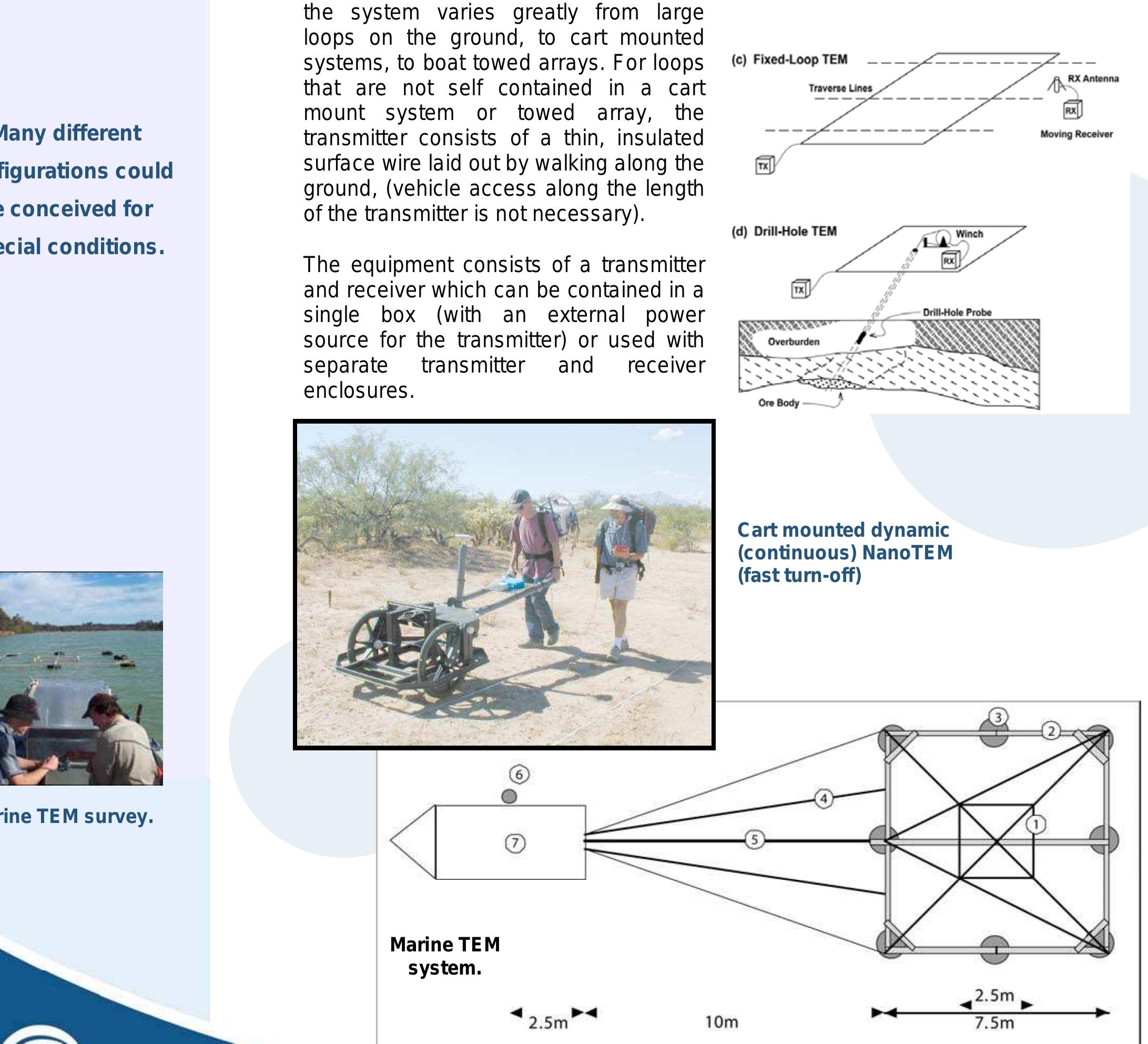The transient electromagnetic or Introduction to TEM (PDF