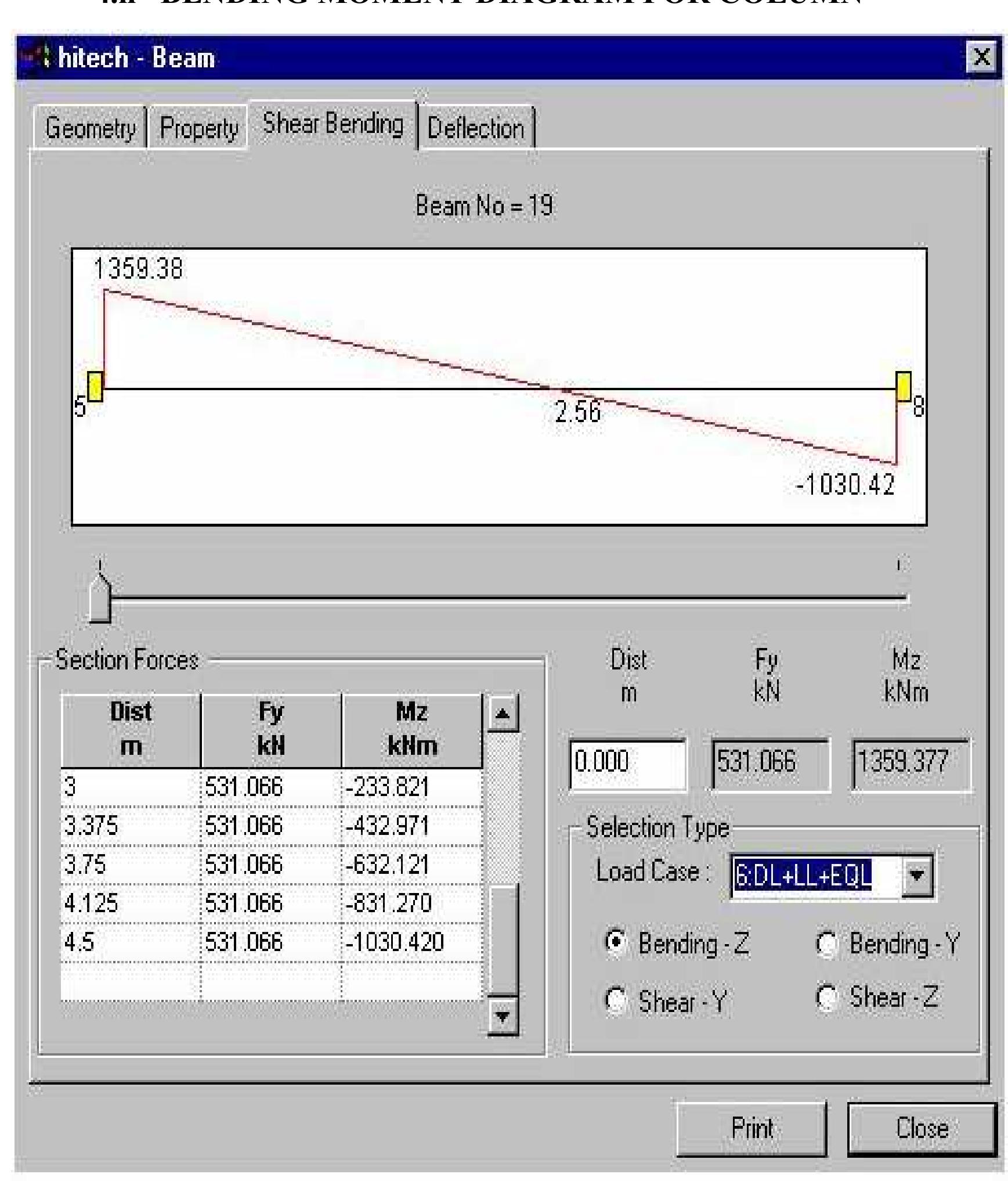 Figure 2 - ANALYSIS AND DESIGN OF STEEL – CONCRETE COMPOSITE