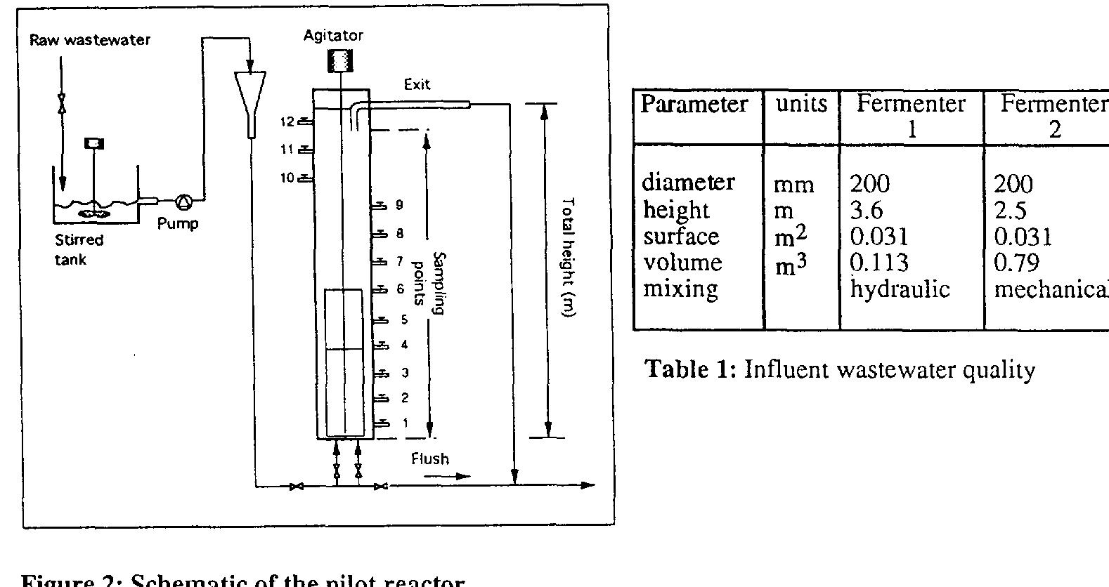 Figure 2 - from Primary fermentation of soluble and