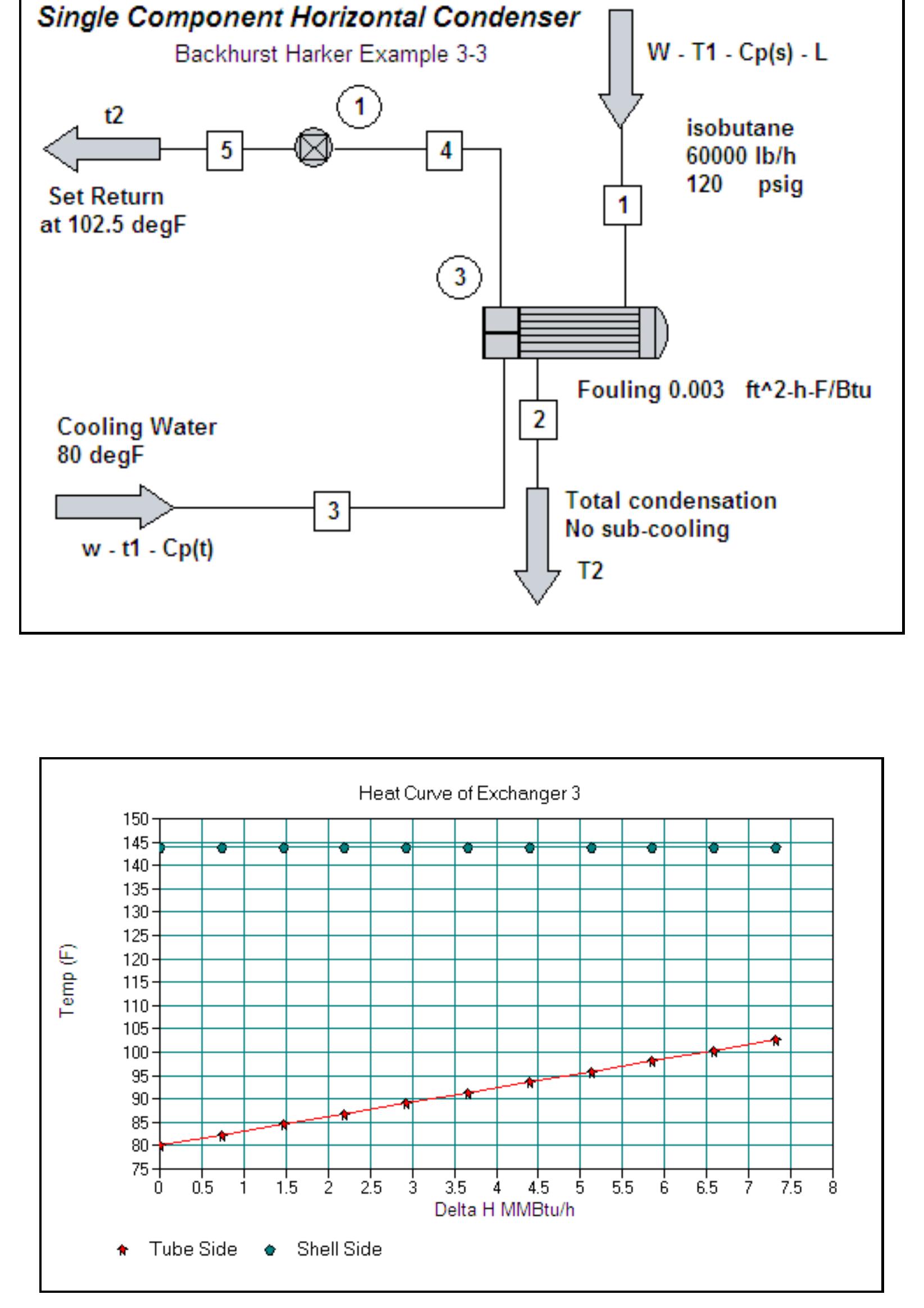 Figure 5 - DESIGN AND RATING SHELL AND TUBE HEAT EXCHANGERS