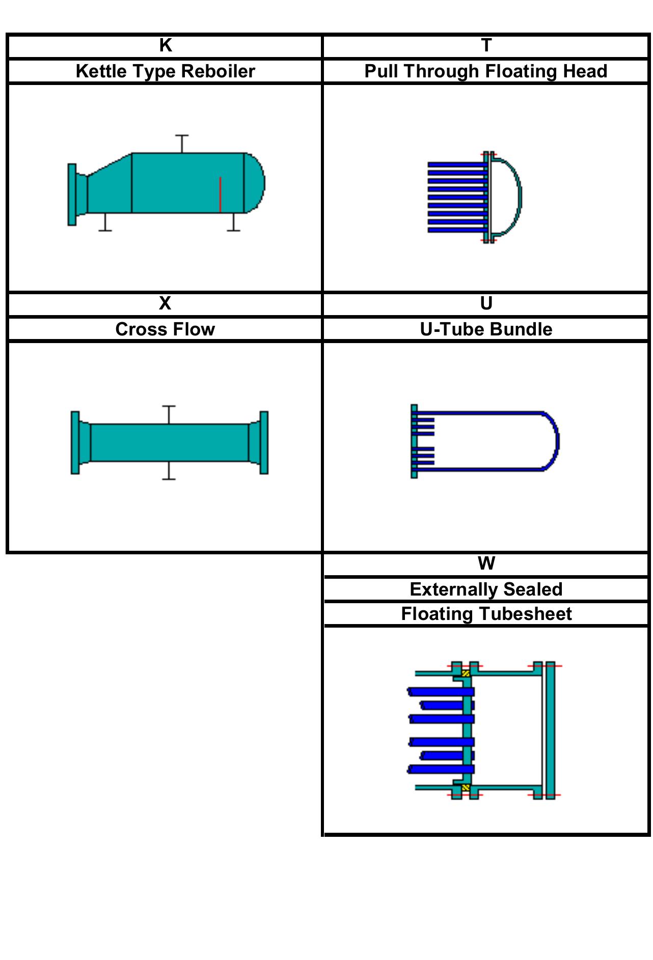 Technical Drawing Dimensions Shell Figure 7 - from DESIGN AND RATING SHELL AND TUBE HEAT