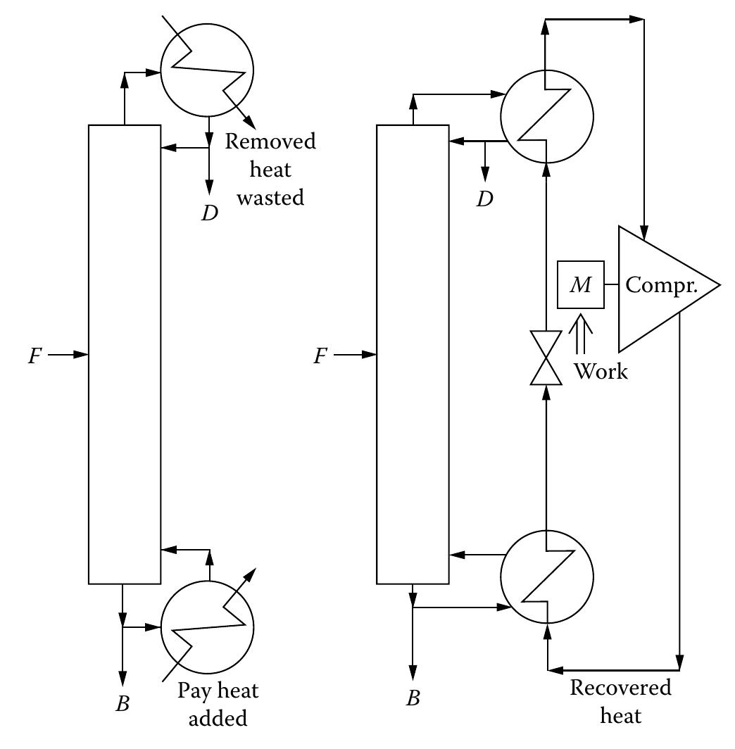 (PDF) 8.19 Distillation: Basic Controls INTRODUCTION