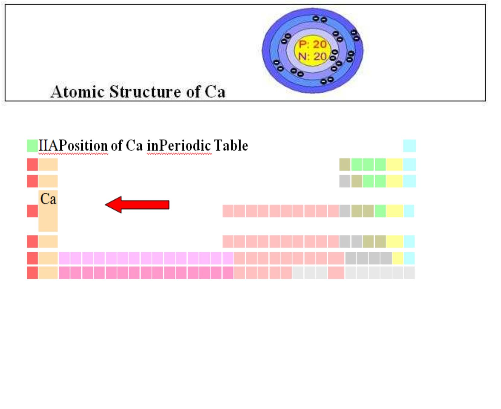 (PDF) Calcium and its Role in Human Body