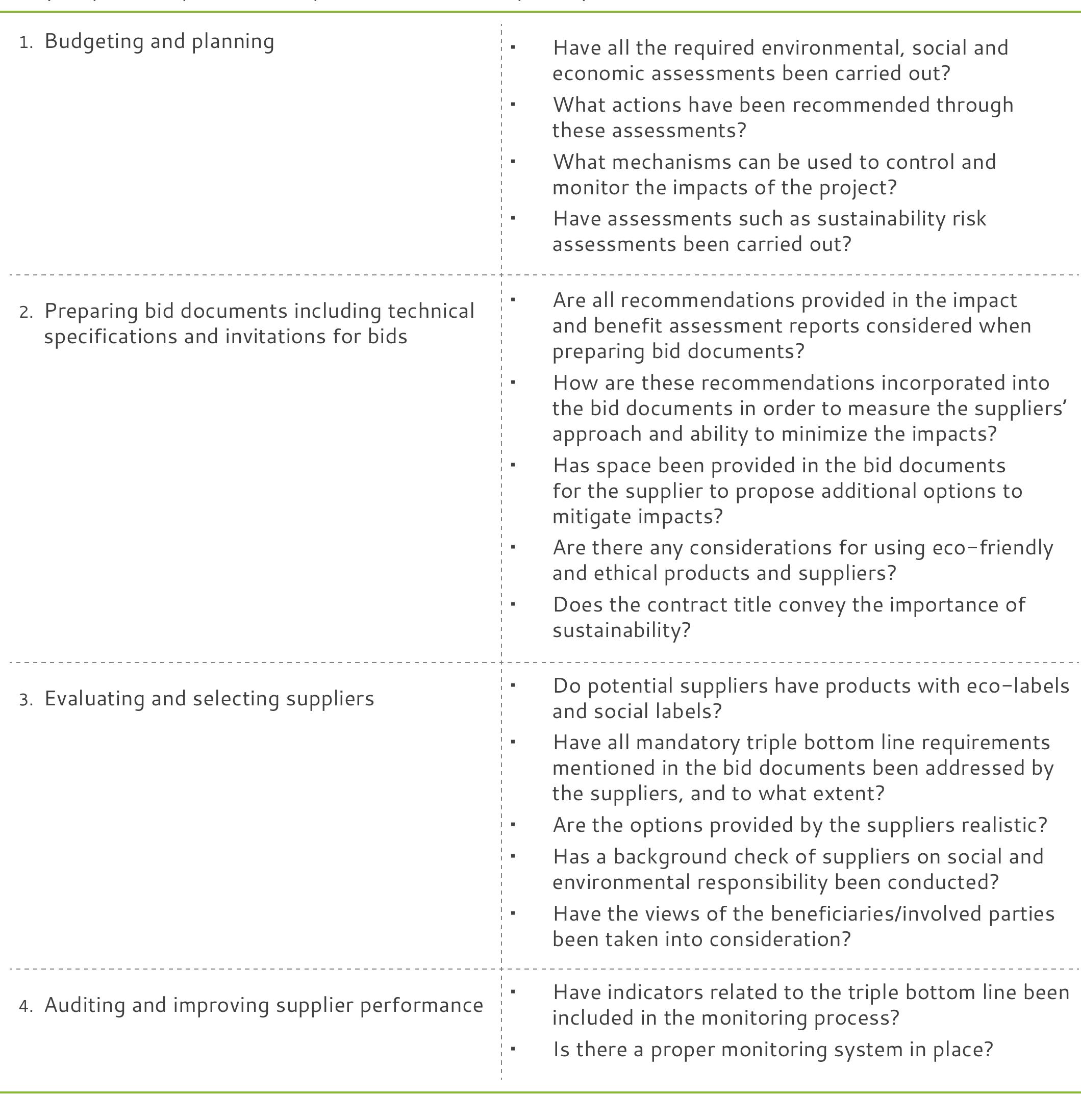 Table 7 - from Investigating the barriers to sustainable
