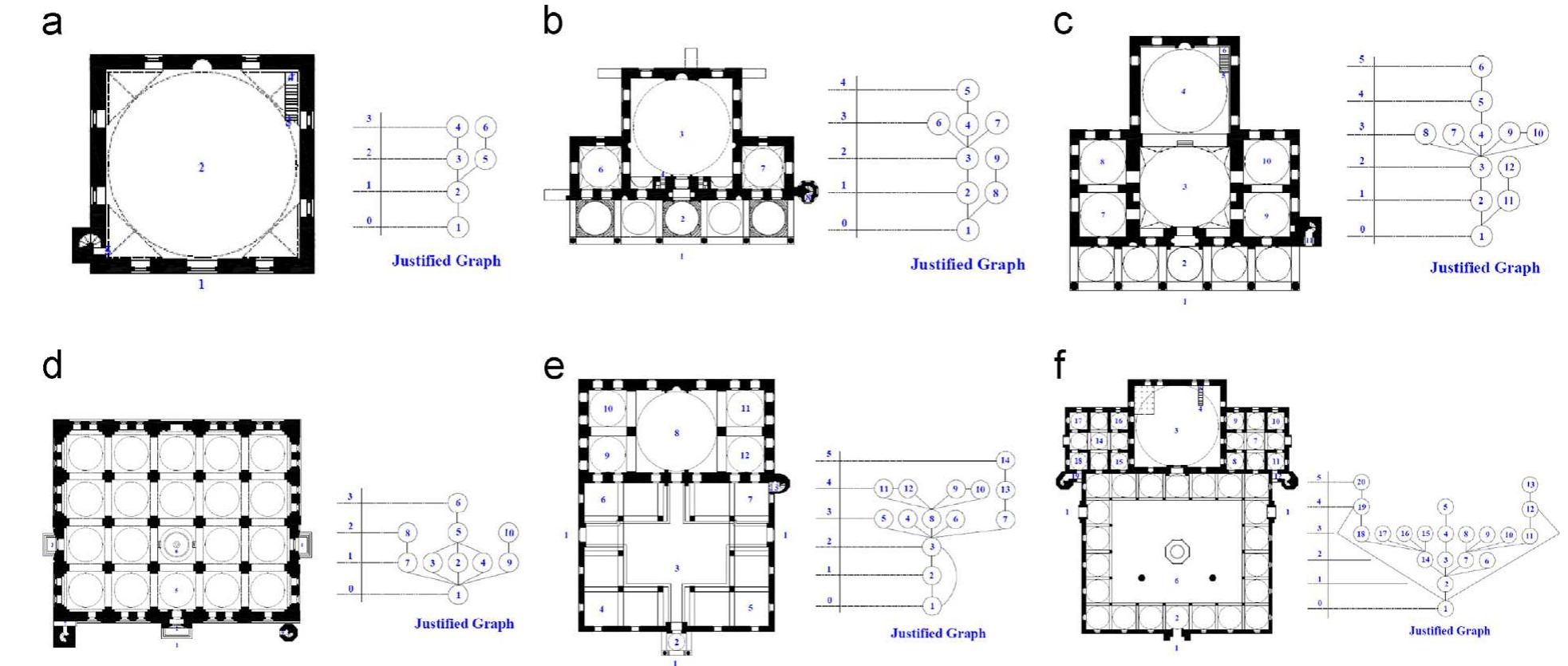 Mosque Space Example (PDF) Mosque layout design: An analytical study of mosque layouts in ...
