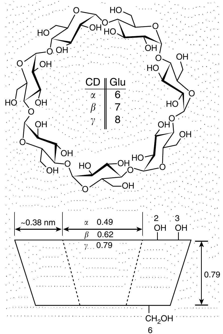 4 chemical structures of native a-, b- and y-cyclodextrins.
