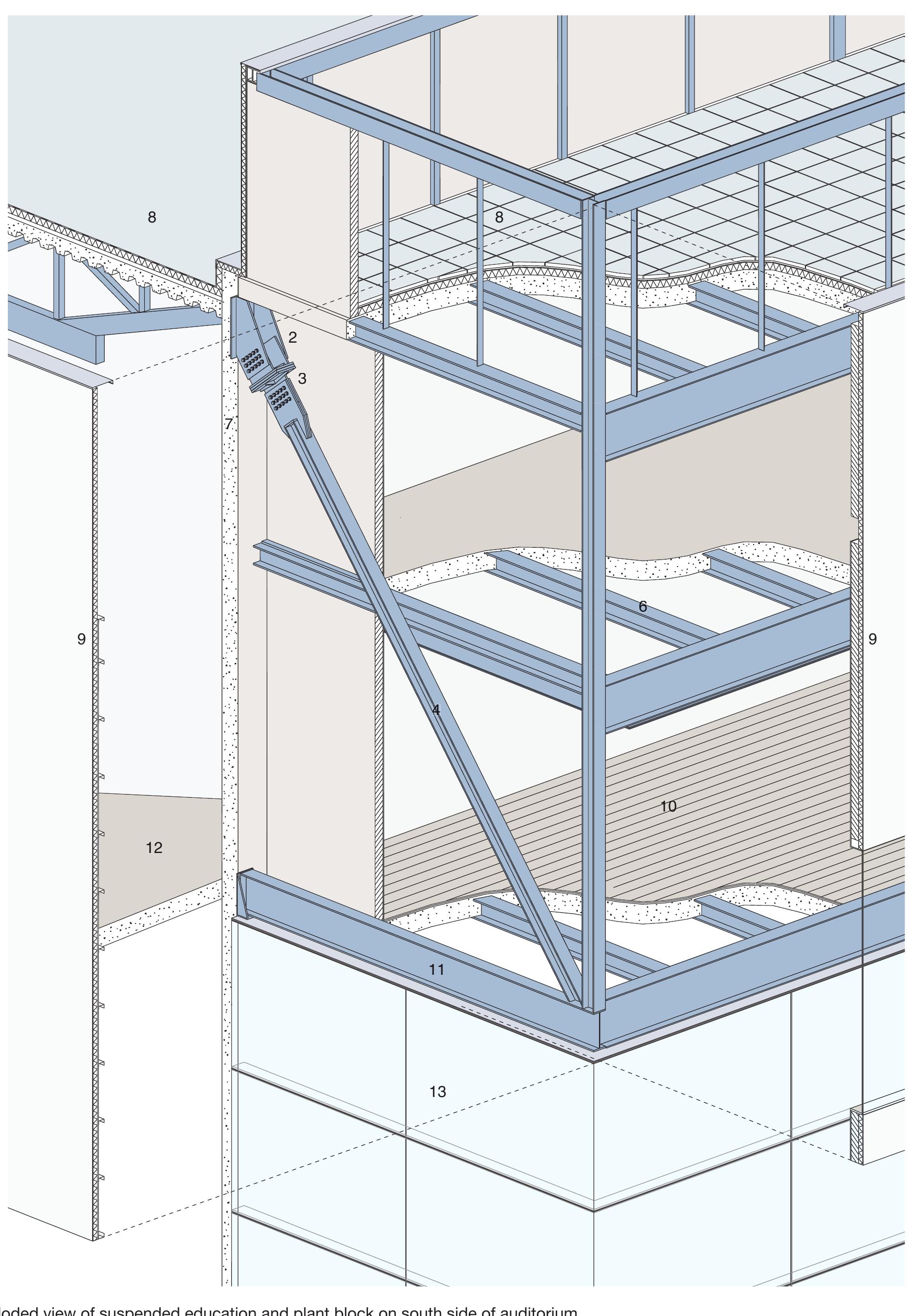 Figure 168 - Architecture in Detail