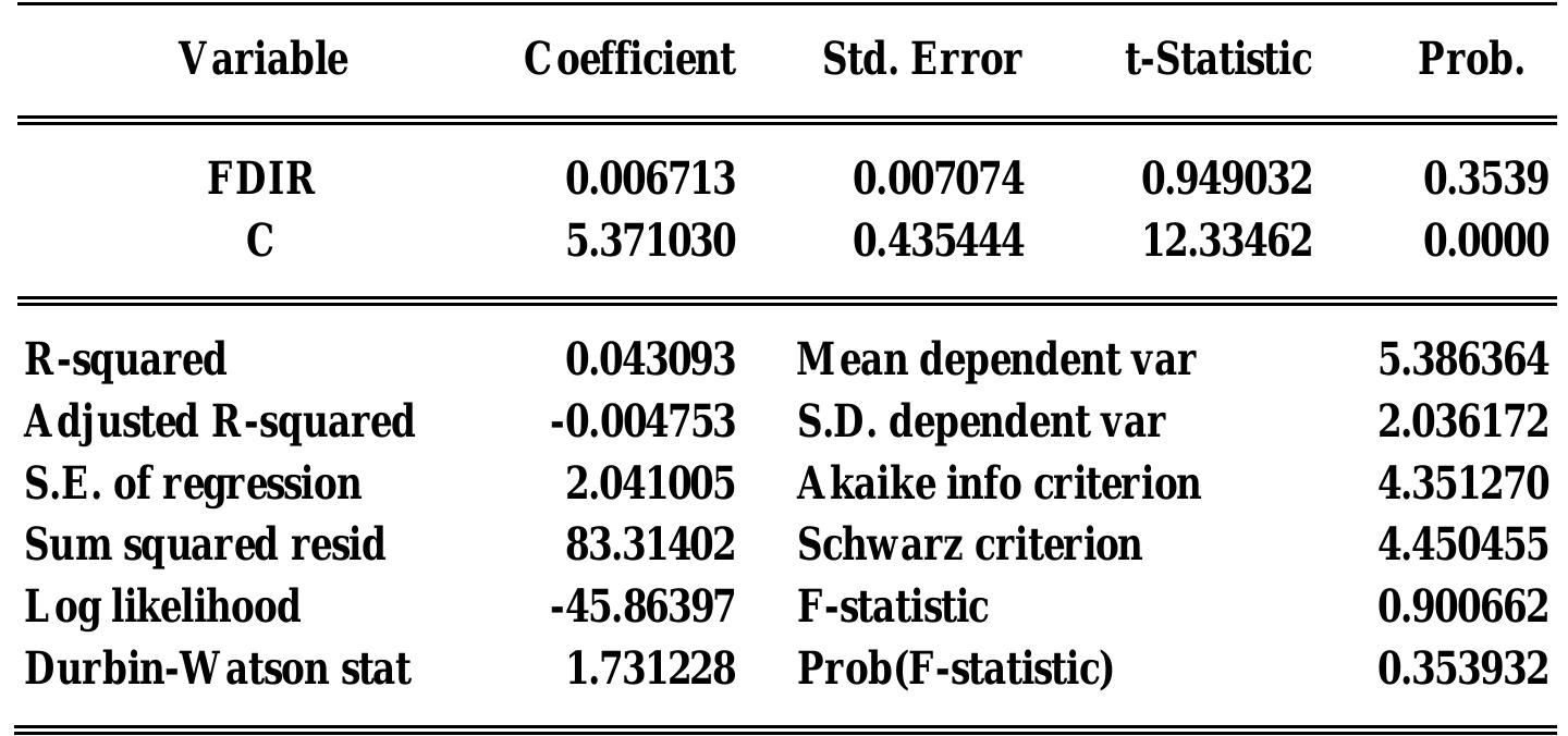 measure of proportion of the variance of dependent variable about its mean that is explained by  independent variable impact on dependent variable. Coefficient of determination-R? is the 