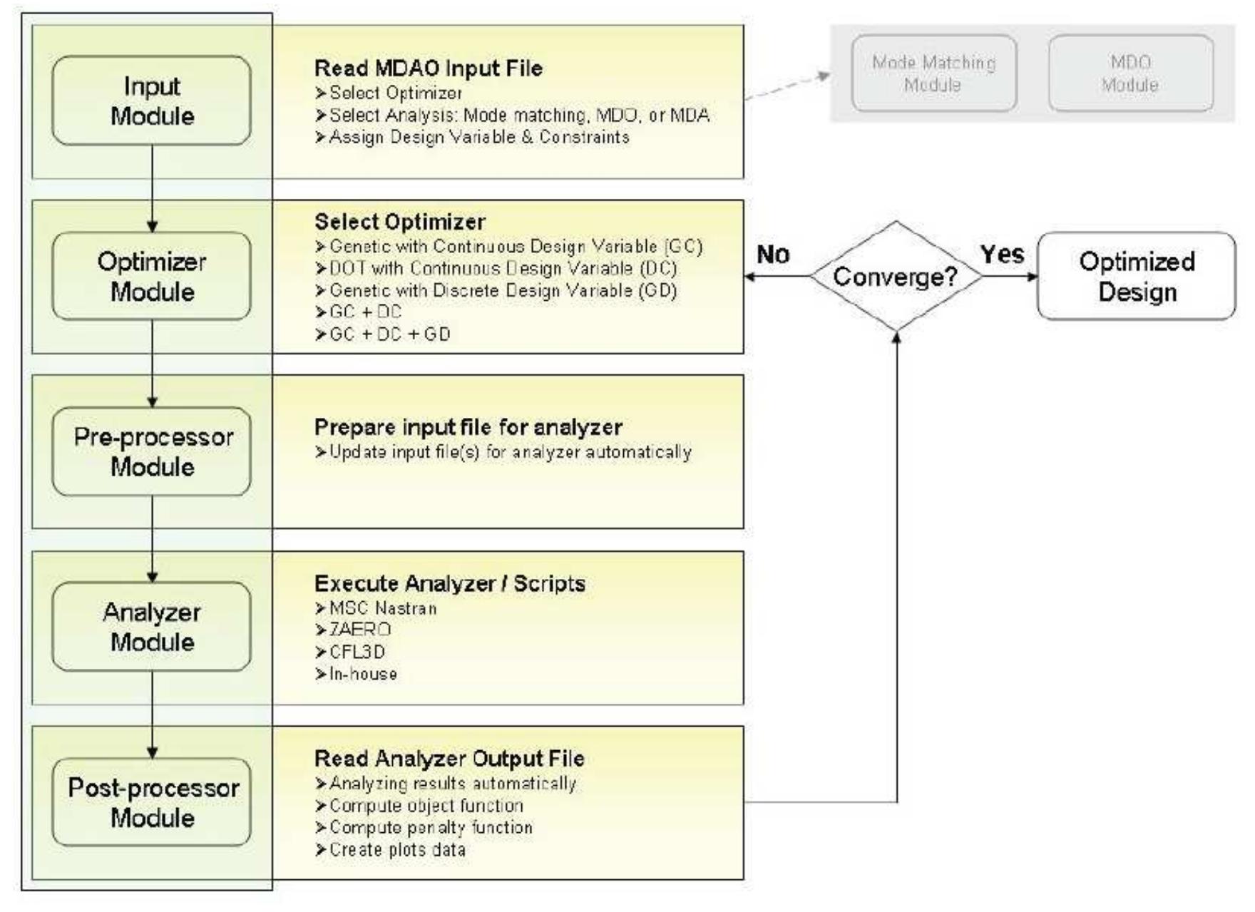 Kessler Approach Figure 47 - DEGREE WITH HONOURS IN MSc. AEROSPACE