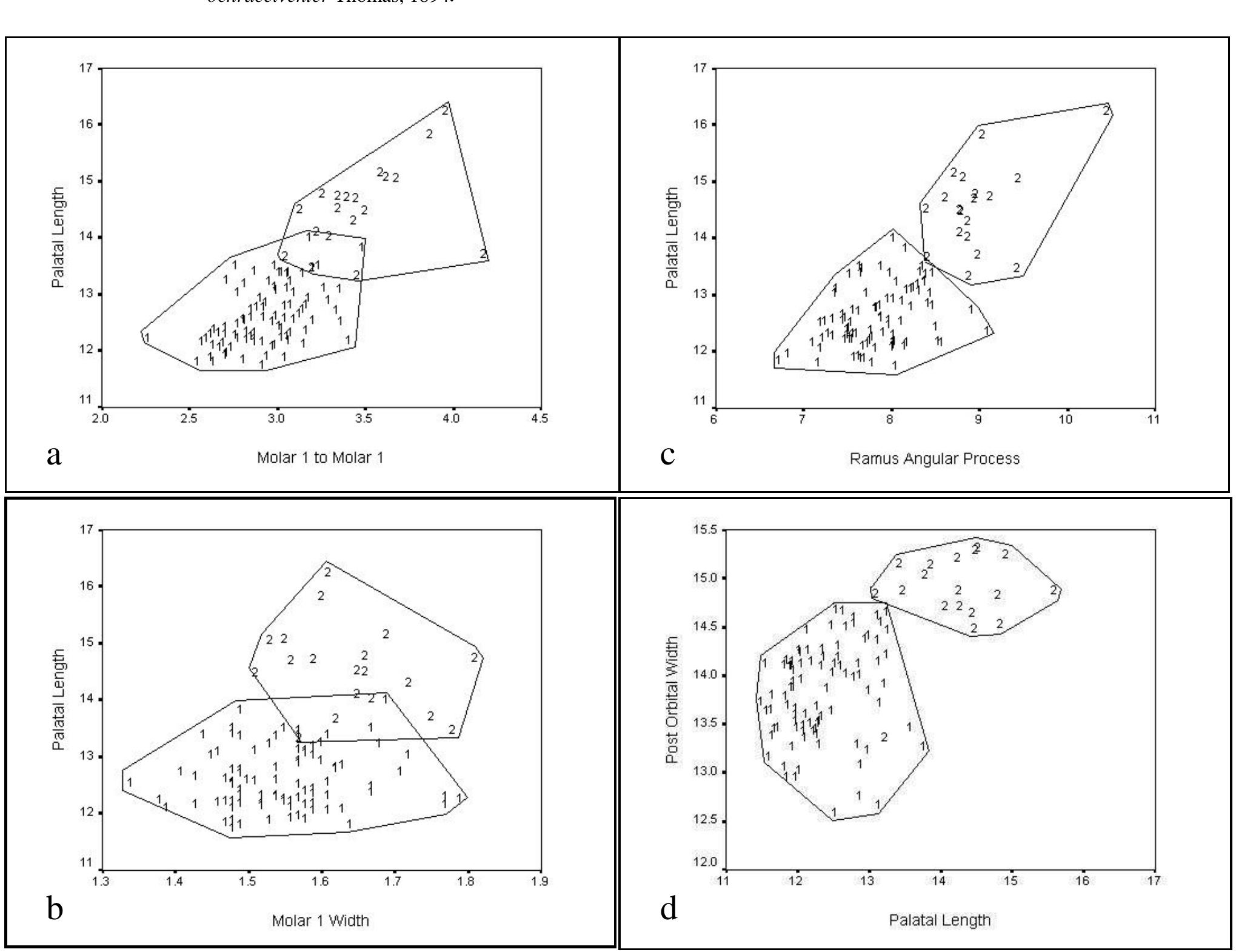 ‘igure 5. occlusal views (approximately x 10) of adult upper