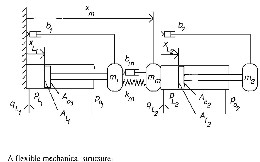 Destabilising Load Examples As earlier mentioned, the feedback normally passes between