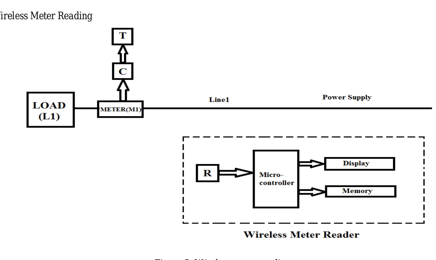 (PDF) ELECTRICAL POWER THEFT DETECTION AND WIRELESS METER READING