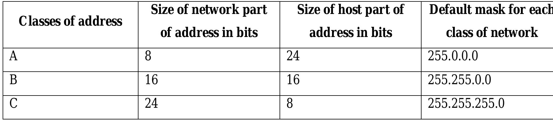 Table 1 - Lasisi BASIC DESIGN OF A LOCAL AREA NETWORK FOR