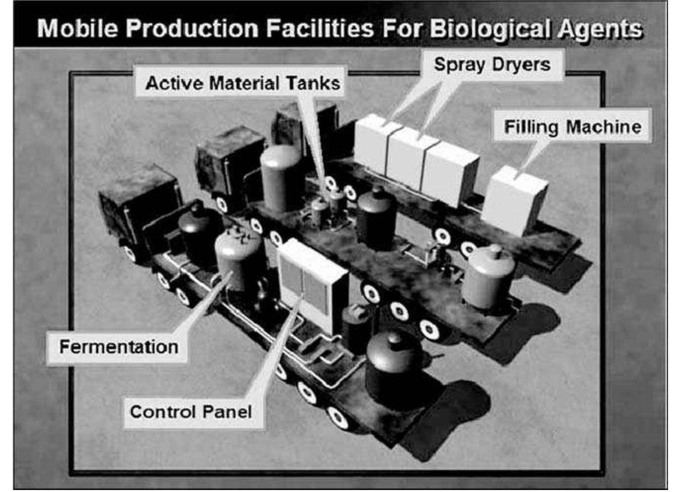 2-iraq-s-biological-agent-program-slide-21-source-u-s
