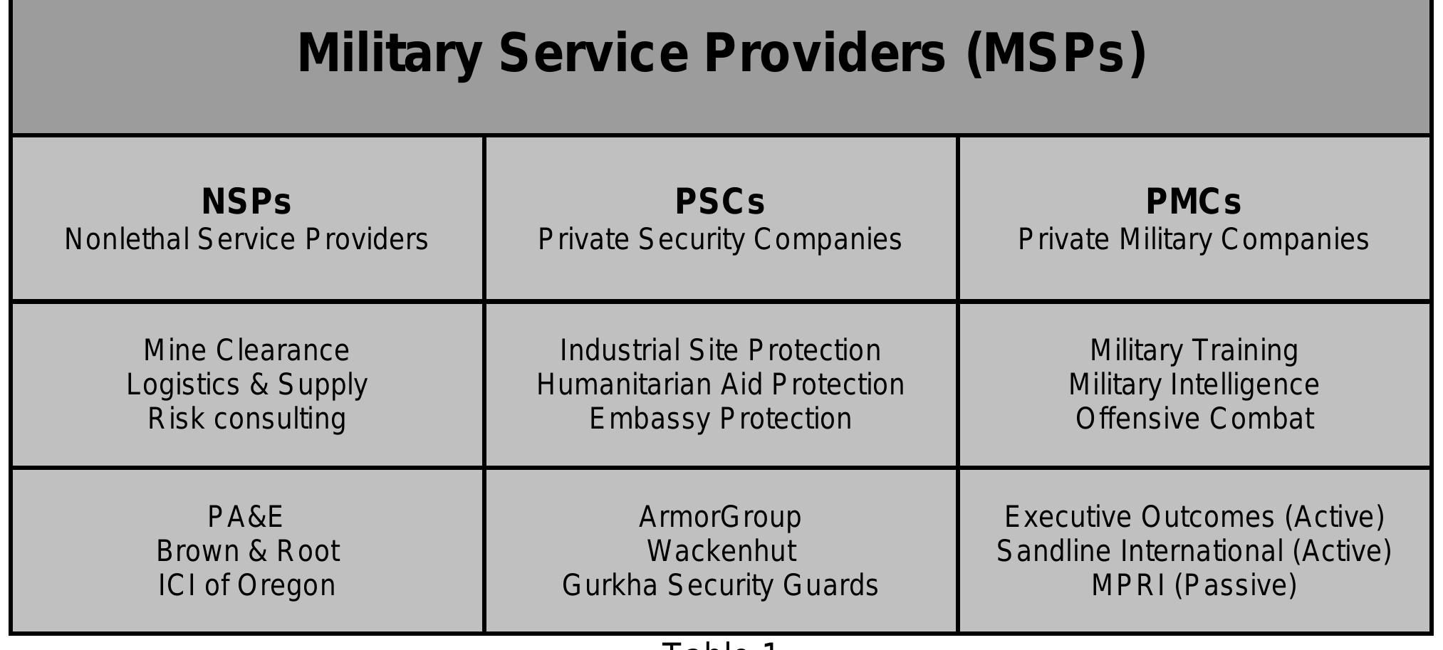 With these categories pmcs only represent one of the three