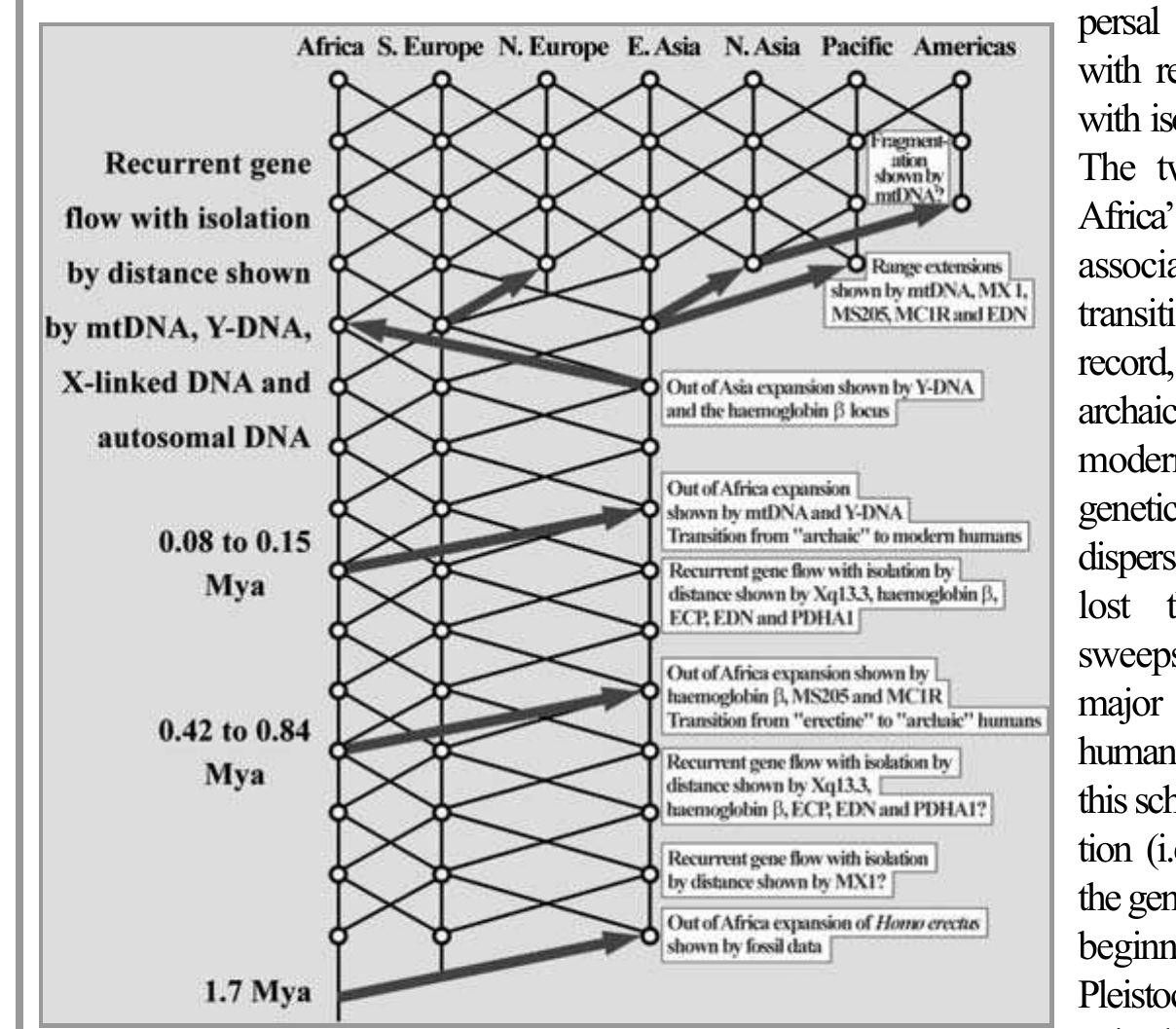The diagram in figure 3, adapted from templeton (2002),