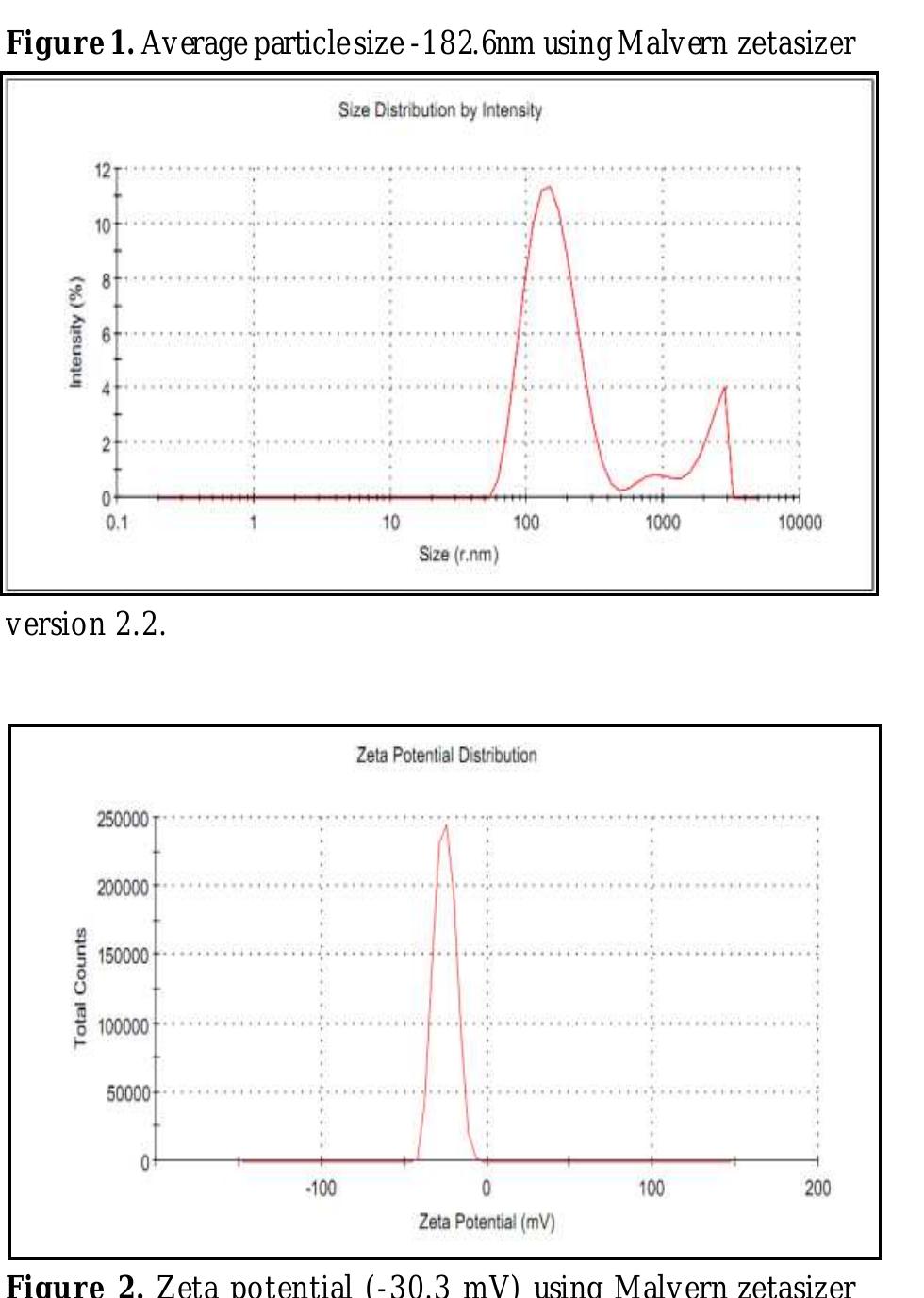 In figure.2. in the spectra of herb loaded nanopartic