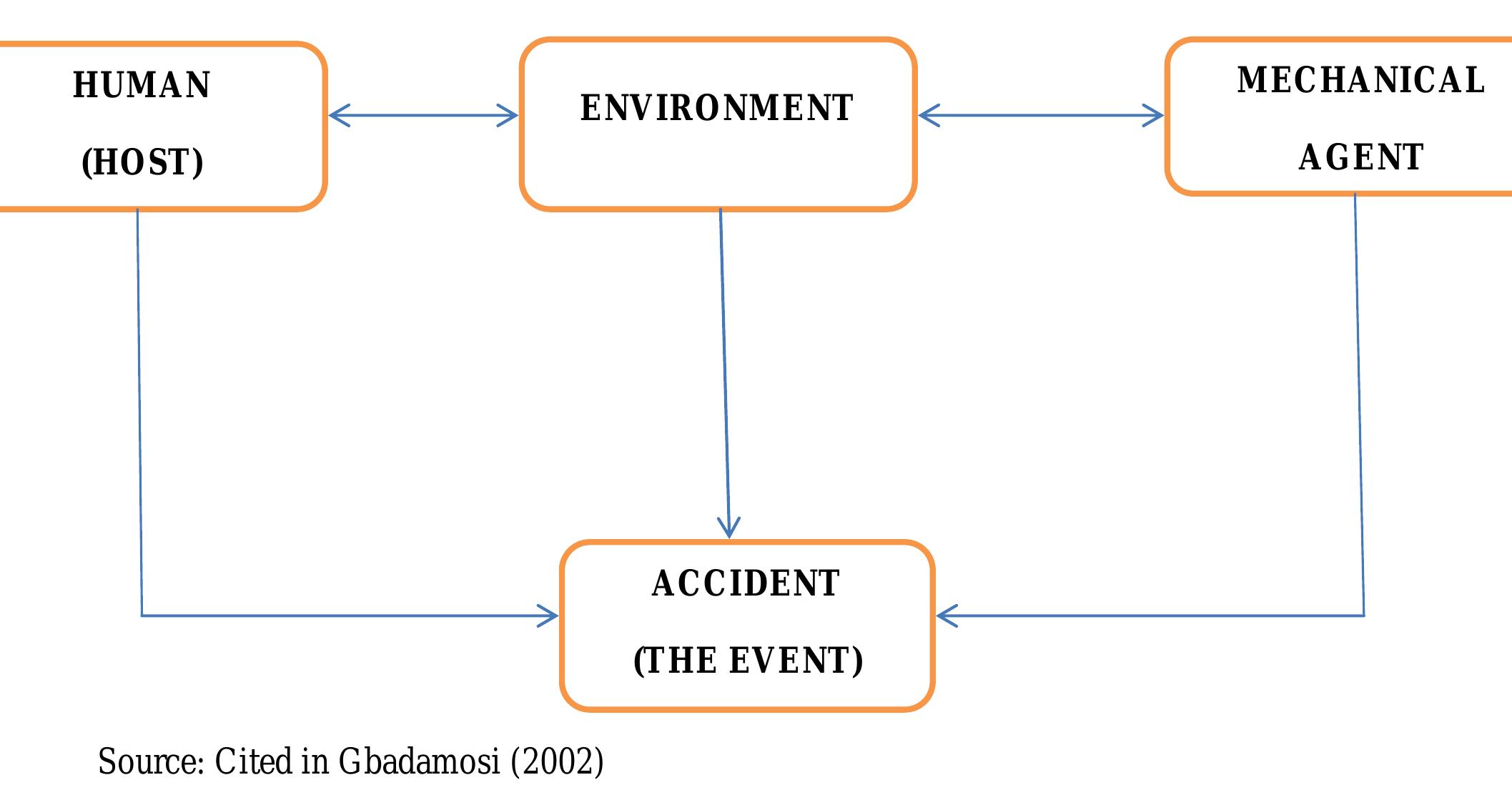 (PDF) causes and effects of motorcycle accidents