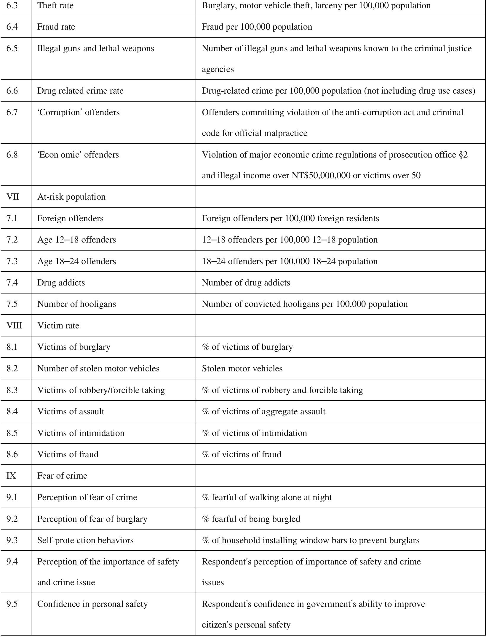 In the framework proposed in Table 1, the research distinguish “outcome” from “process” and “objective
