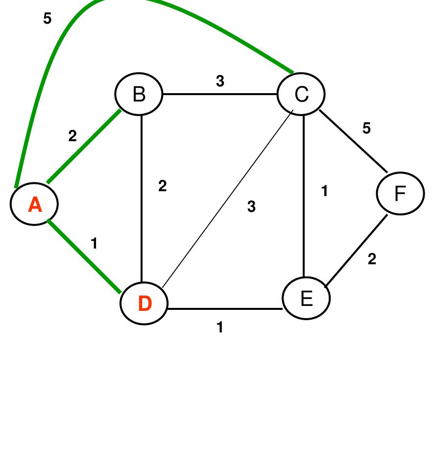 (PDF) Understanding Dijkstra Algorithm