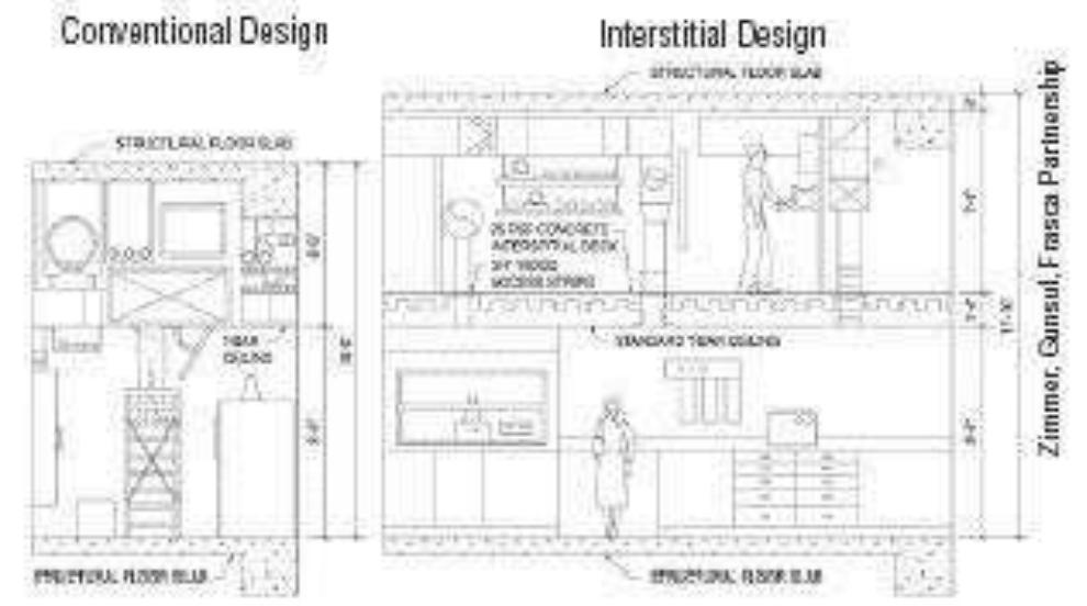 One Layer Conference Building (PDF) Design standards _ CONFERENCE BUILDINGS, EXHIBITION & RESEARCH ...
