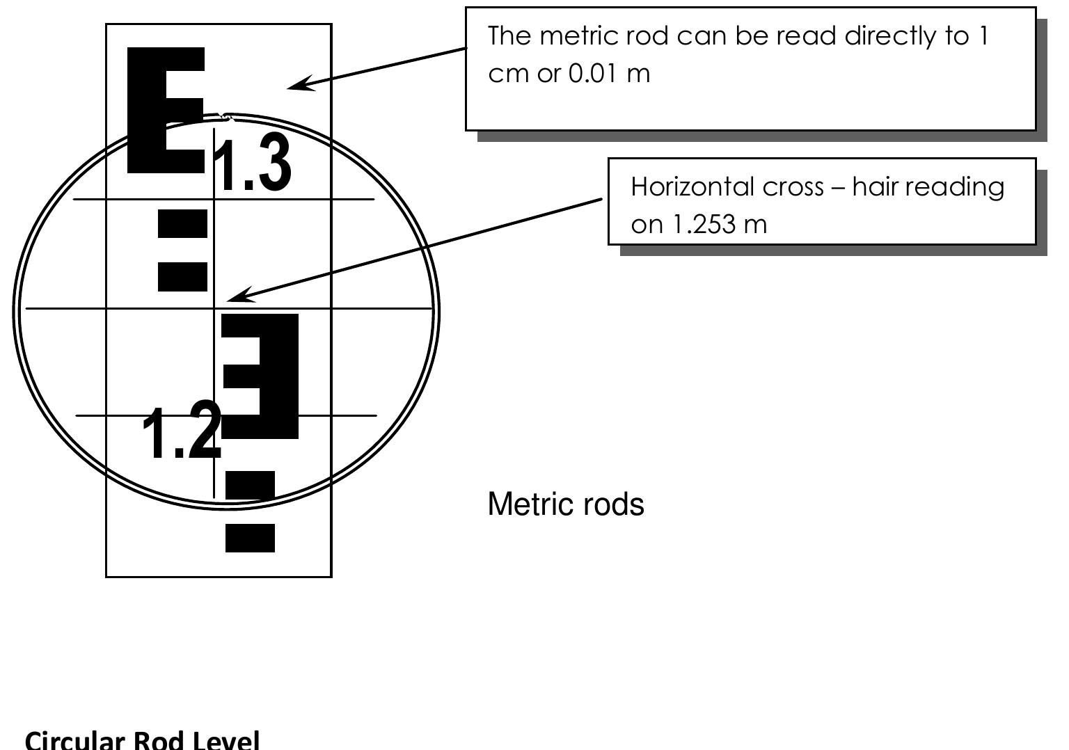 Figure 7 - from CC103: Engineering Surveying 1 Chapter 2