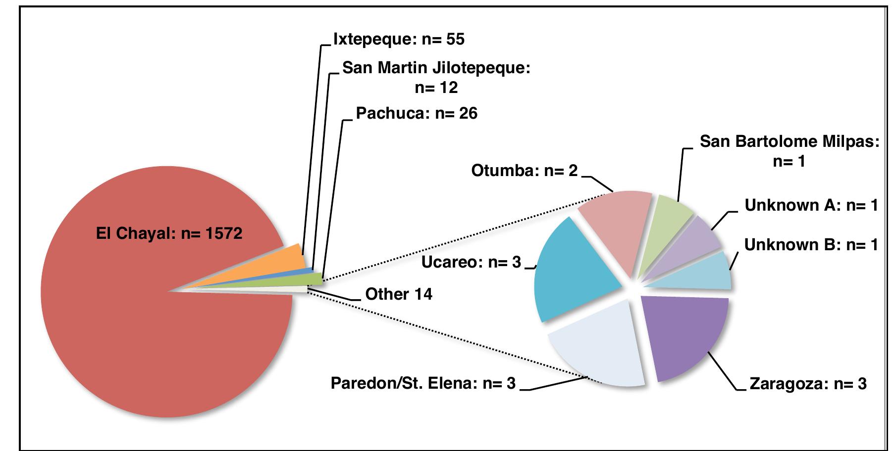 PDF) Maya Obsidian of the Three Rivers Region, Belize. (M.S. Thesis)